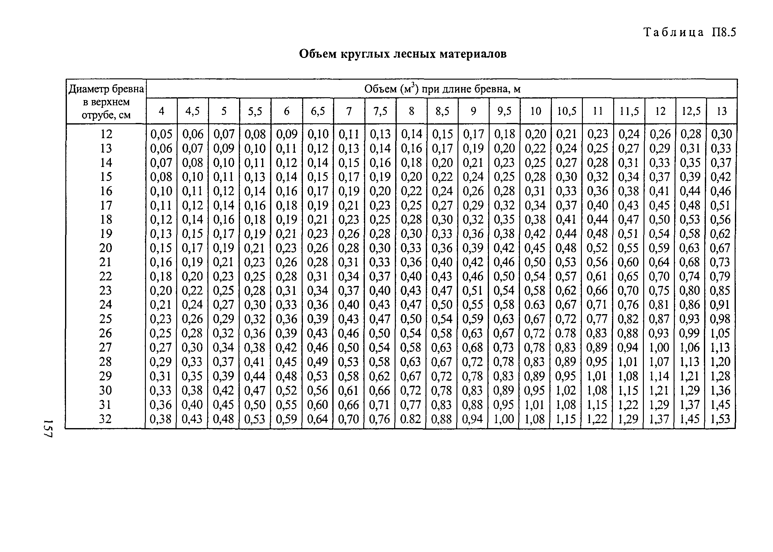 РД 34.20.504-94