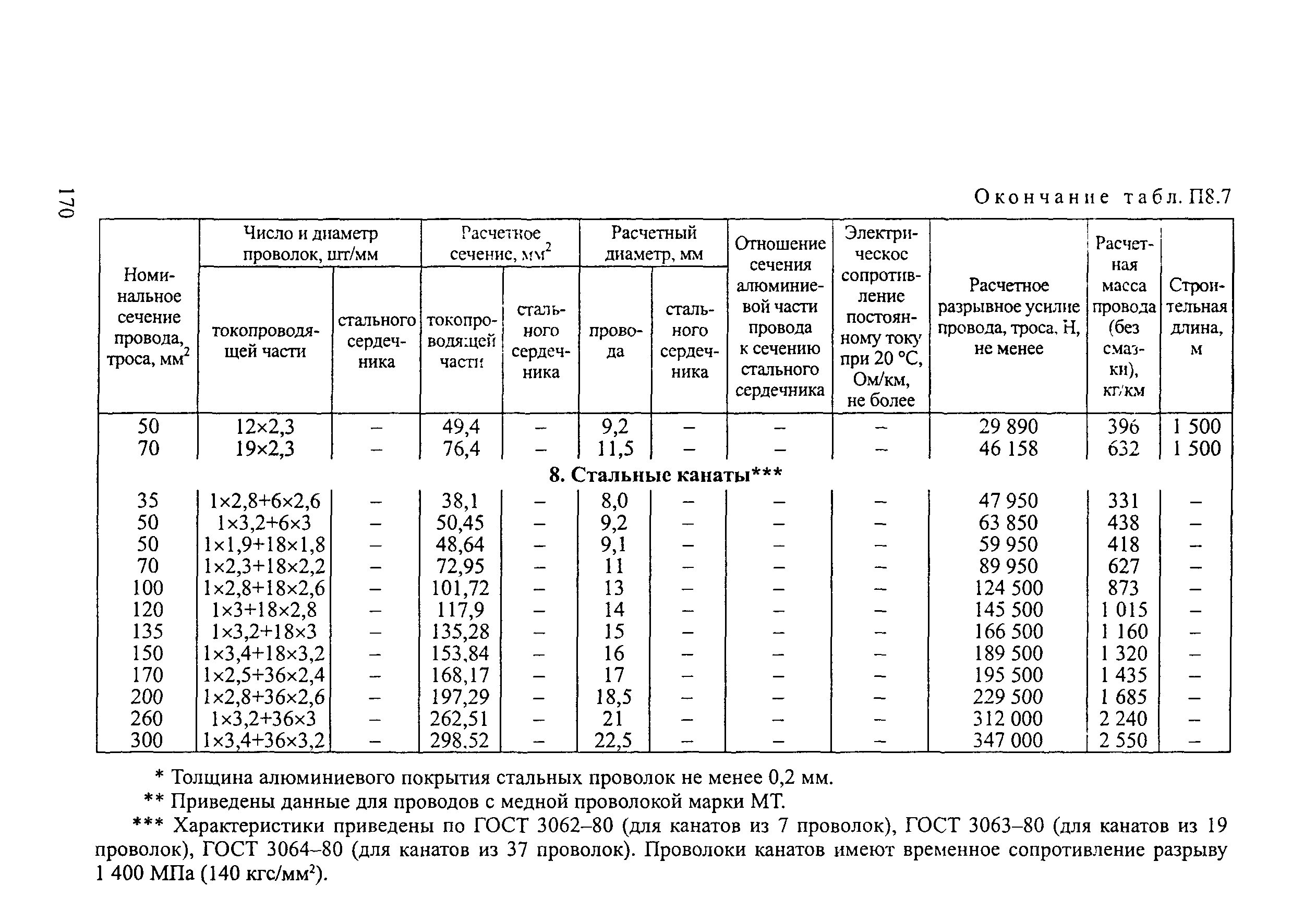 РД 34.20.504-94