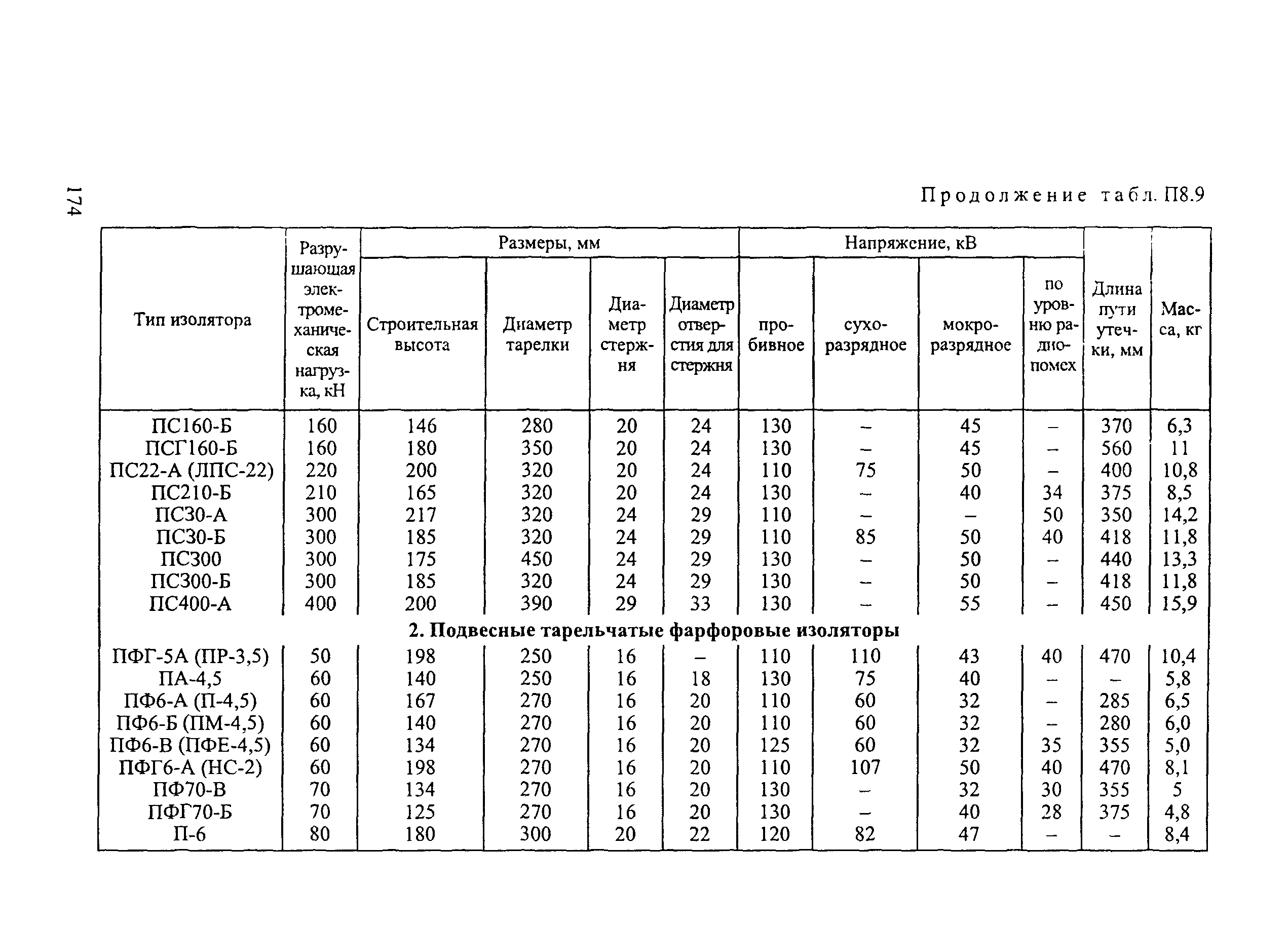 РД 34.20.504-94