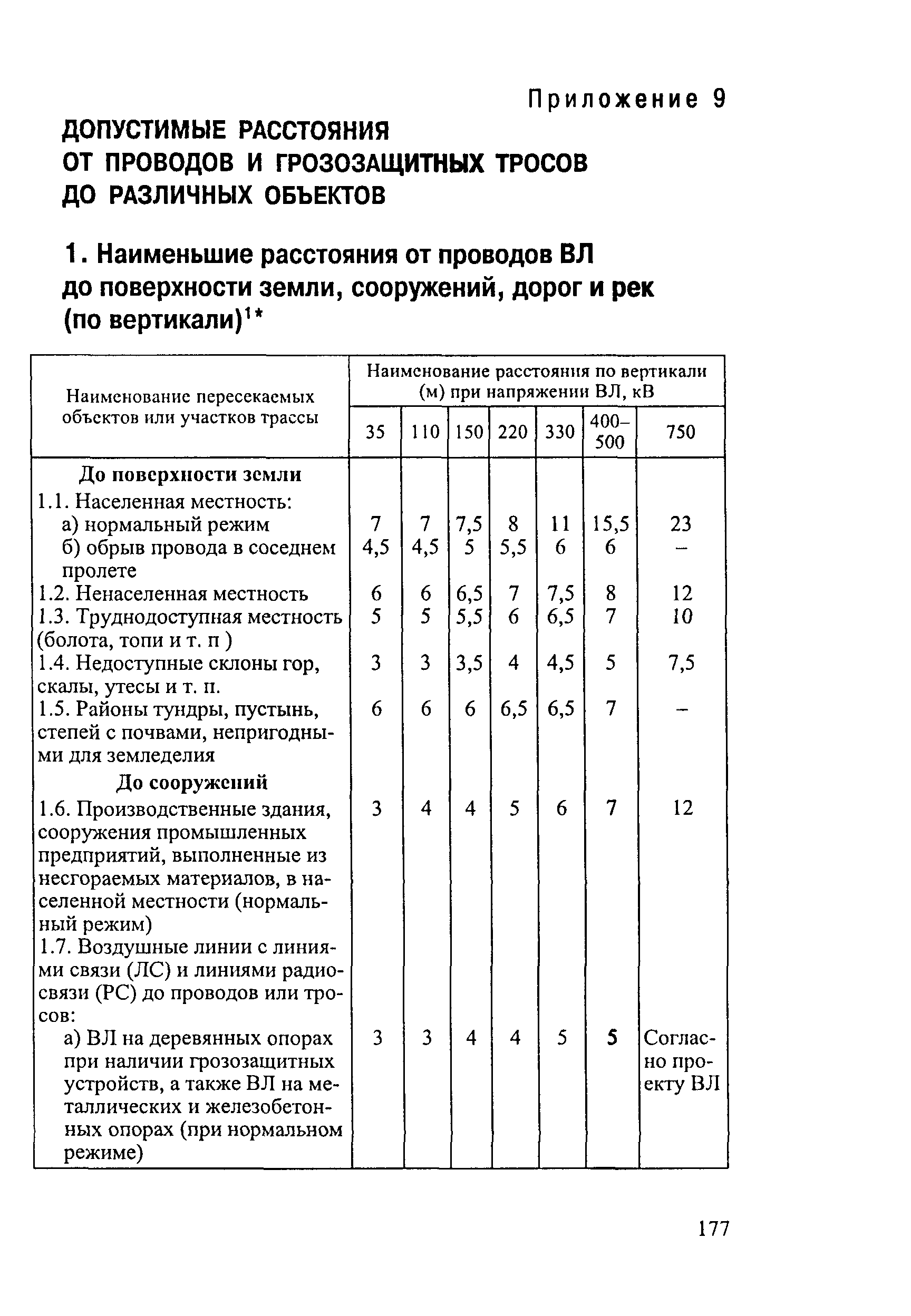 РД 34.20.504-94