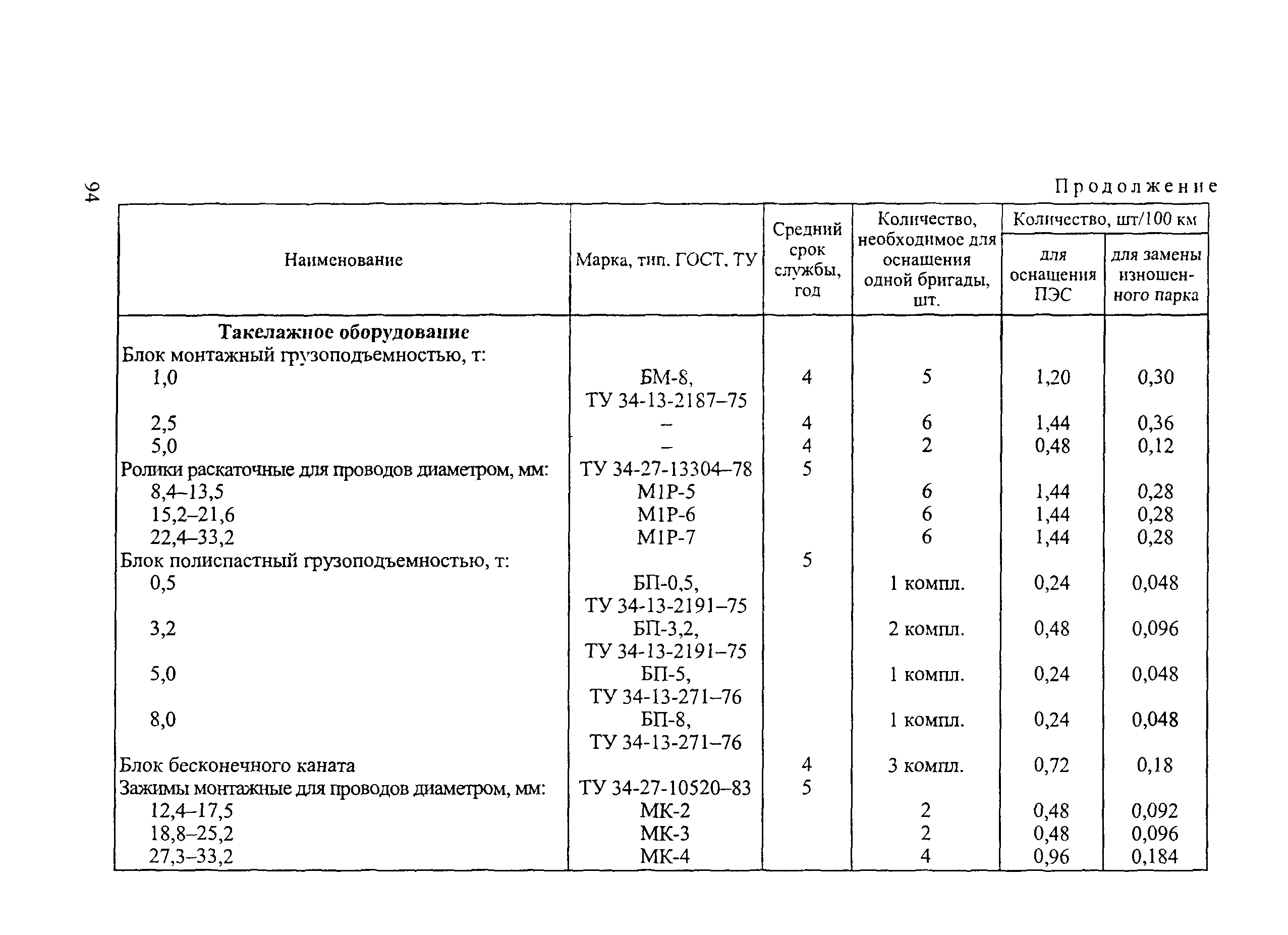 РД 34.20.504-94