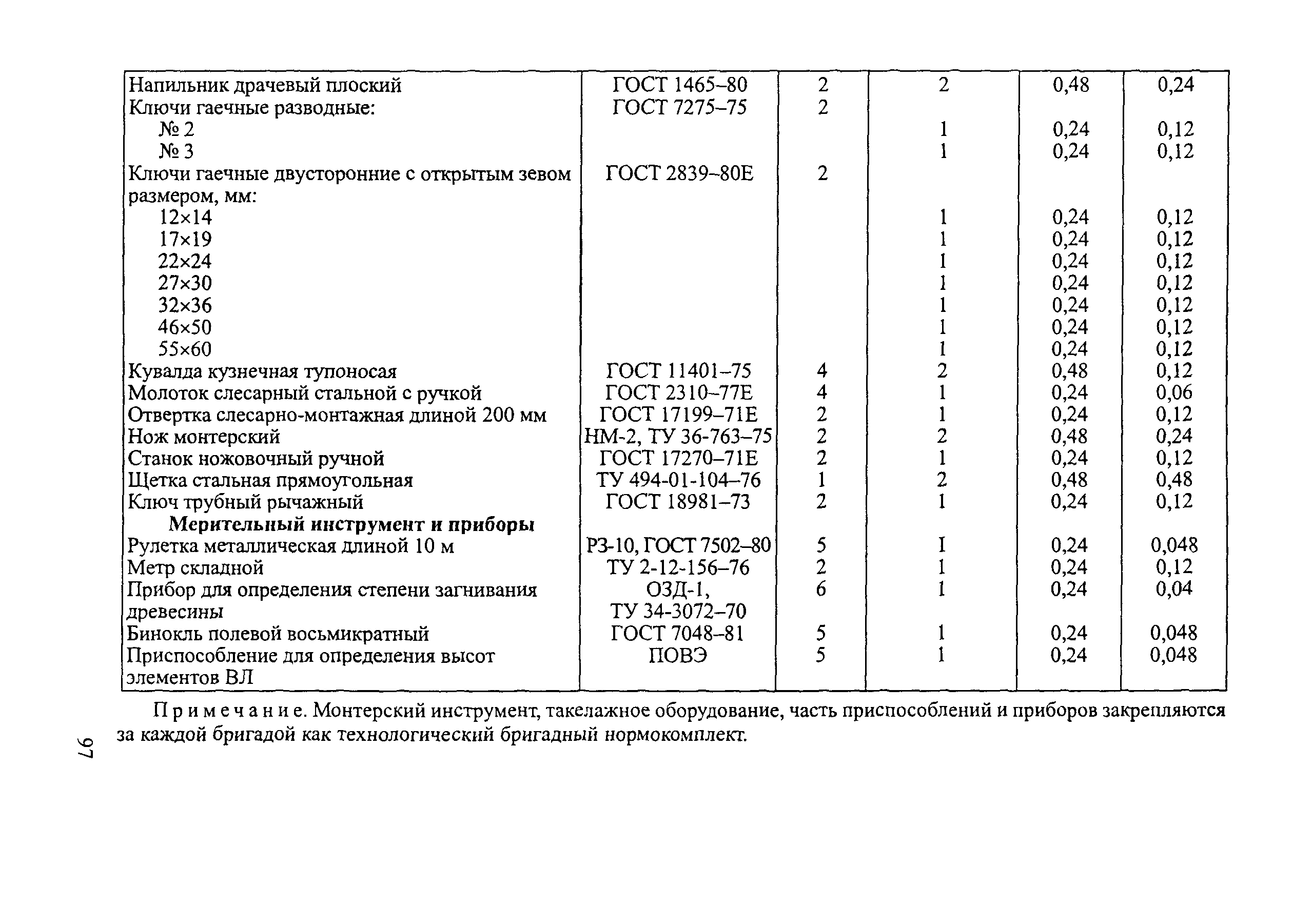 РД 34.20.504-94