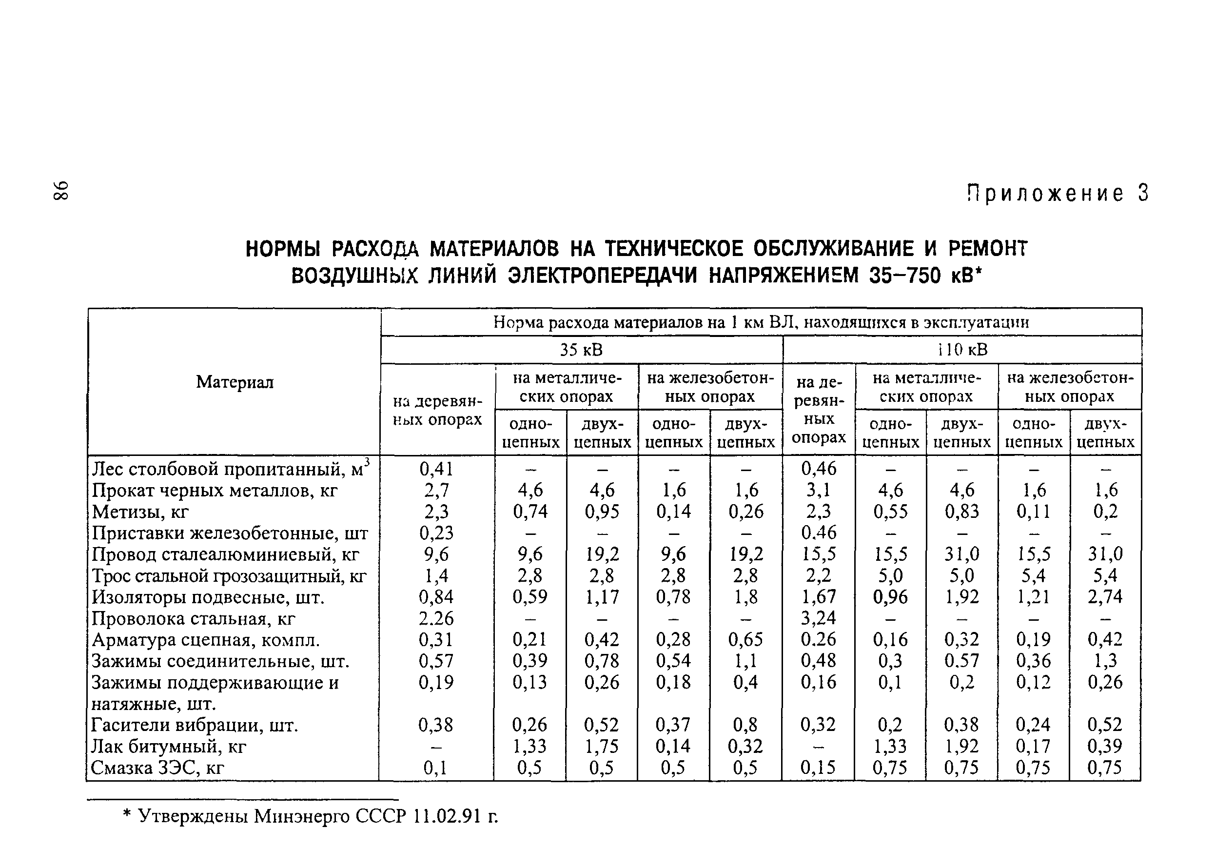 РД 34.20.504-94