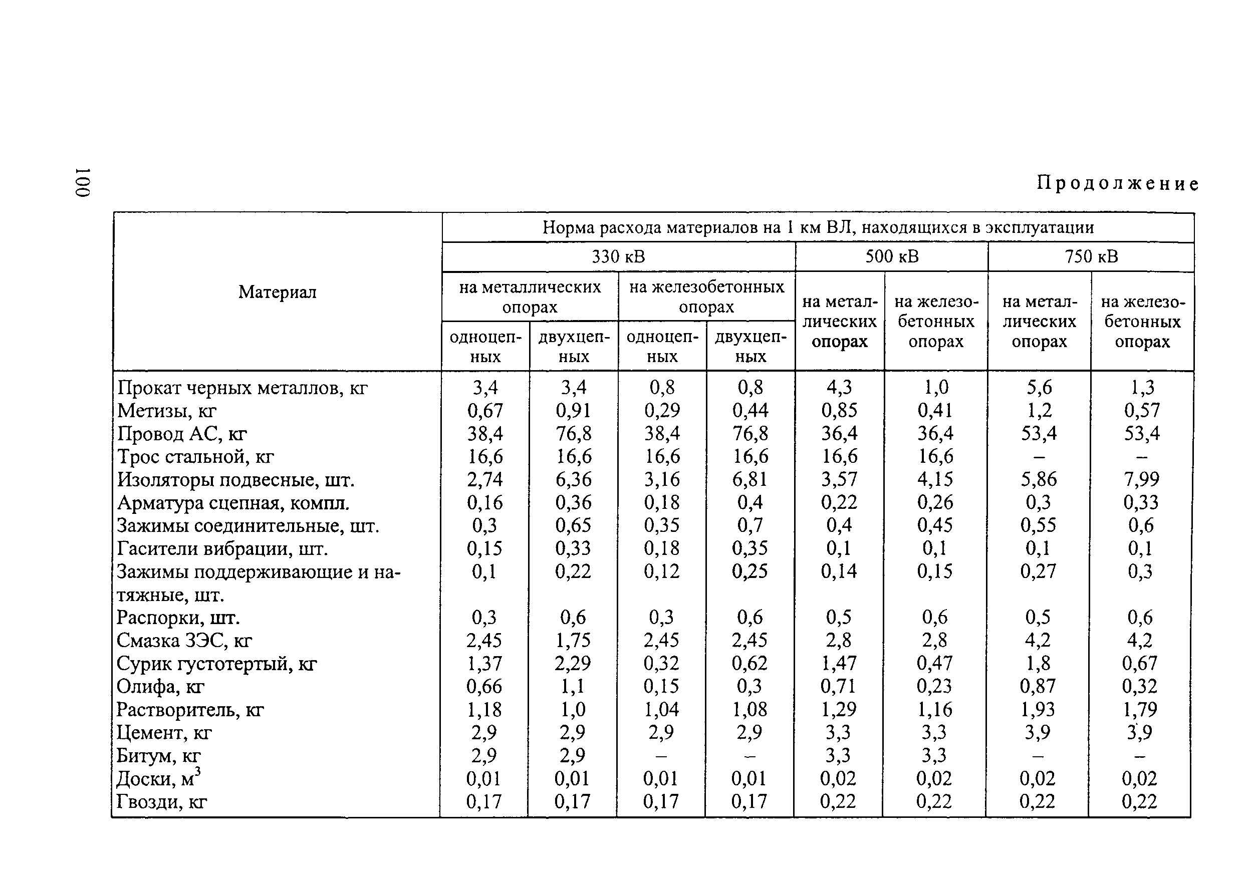 РД 34.20.504-94