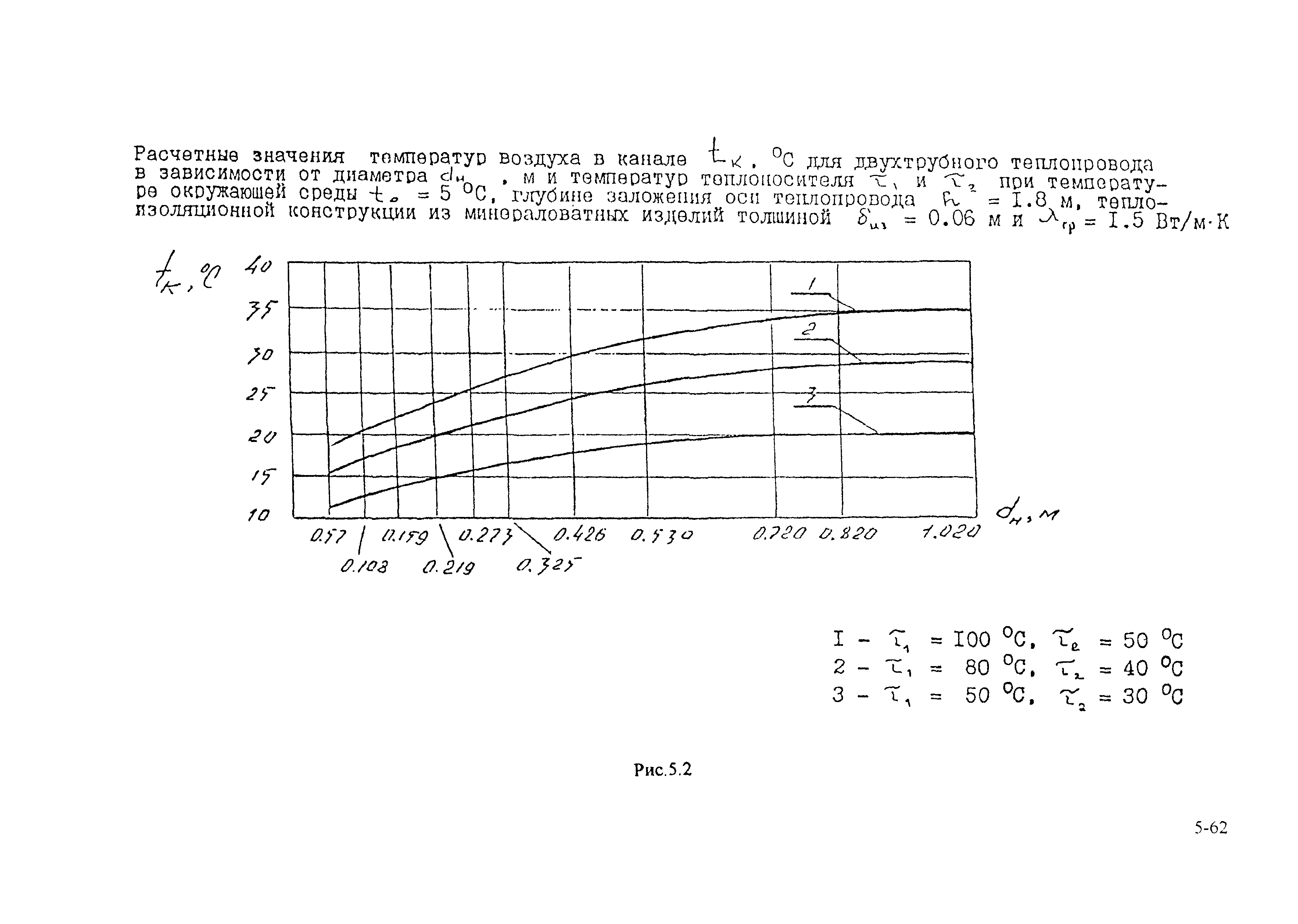 РД 153-34.0-20.364-00