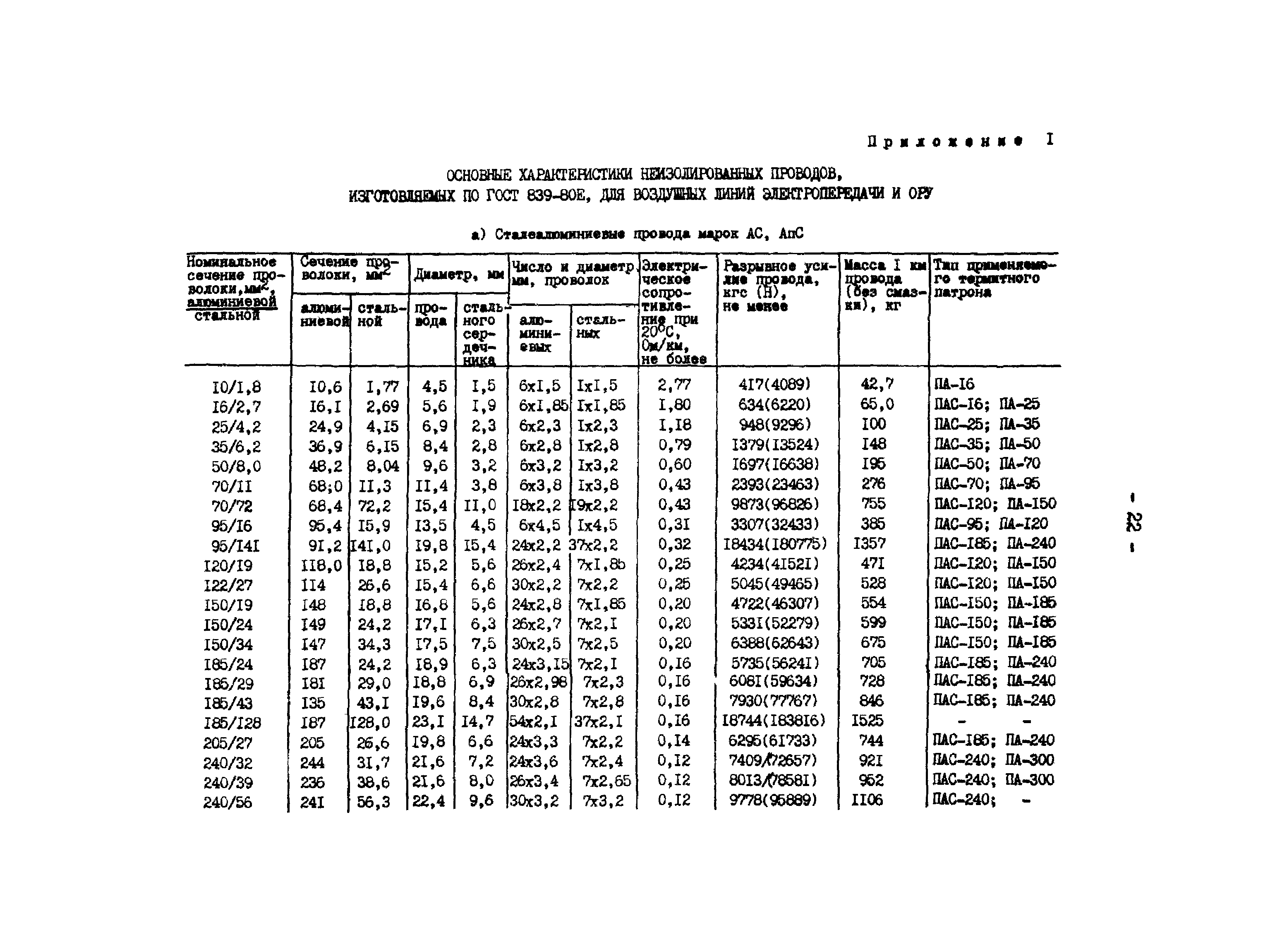 РД 34.20.261