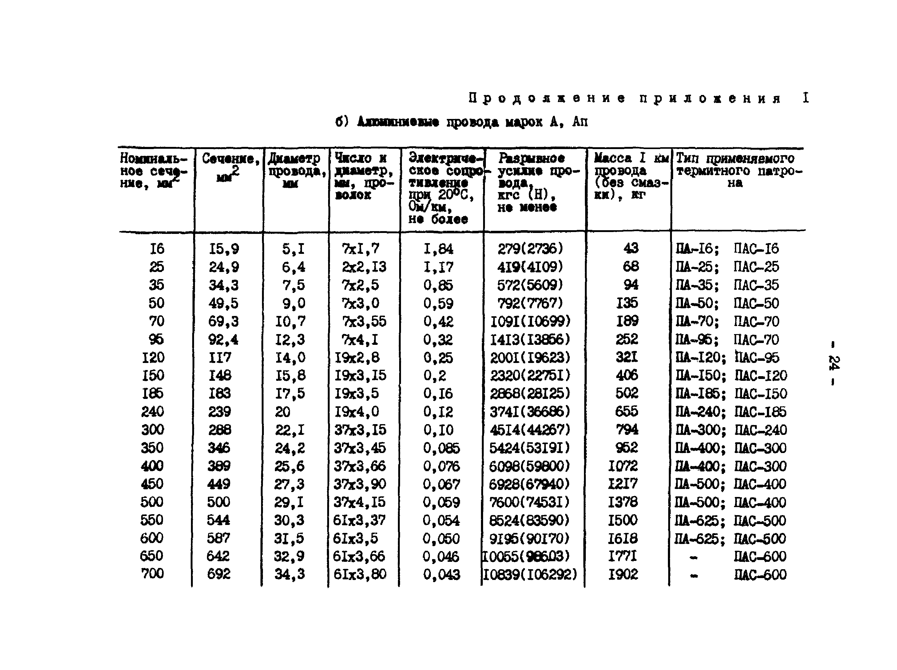 РД 34.20.261