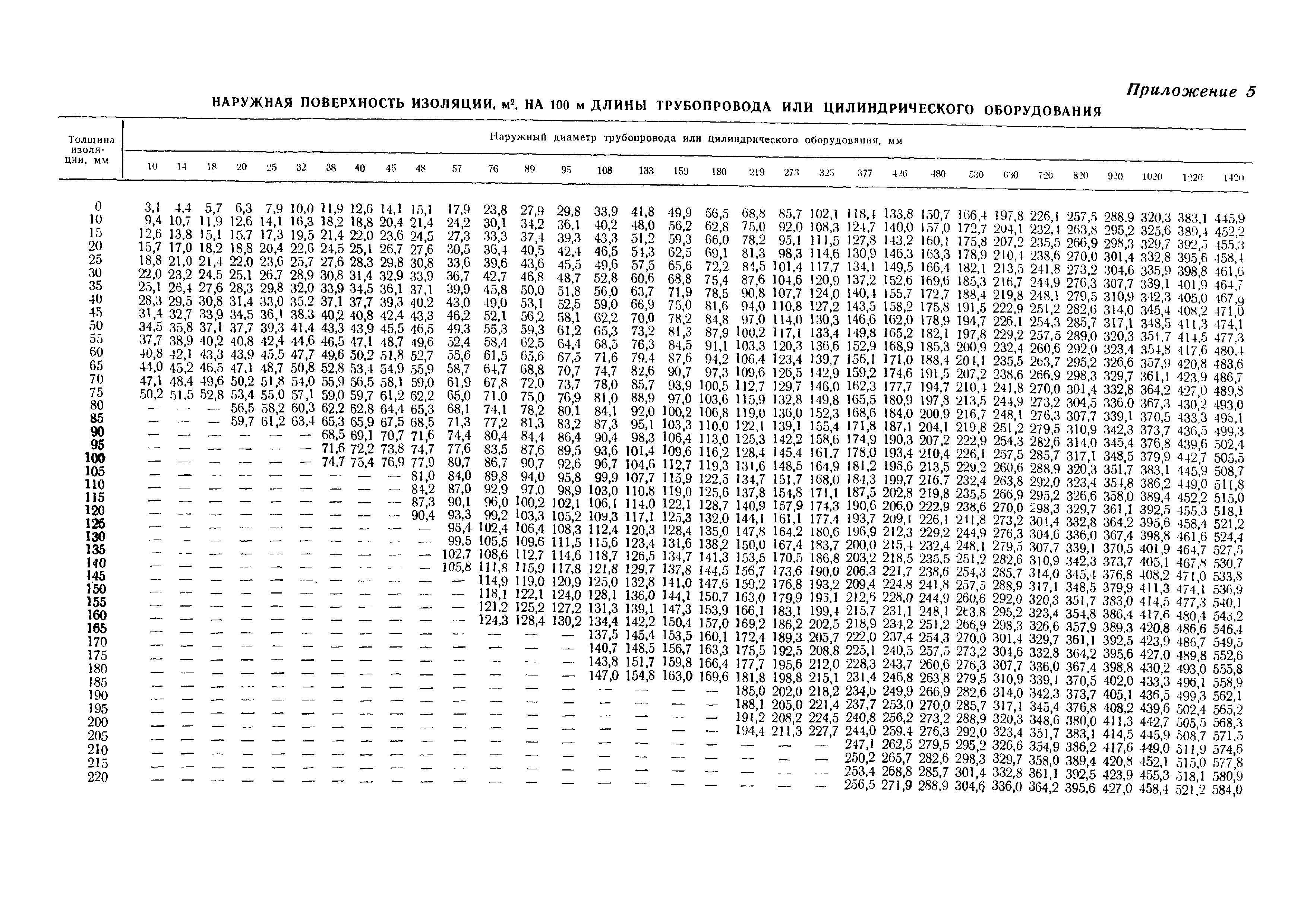 РД 34.20.221