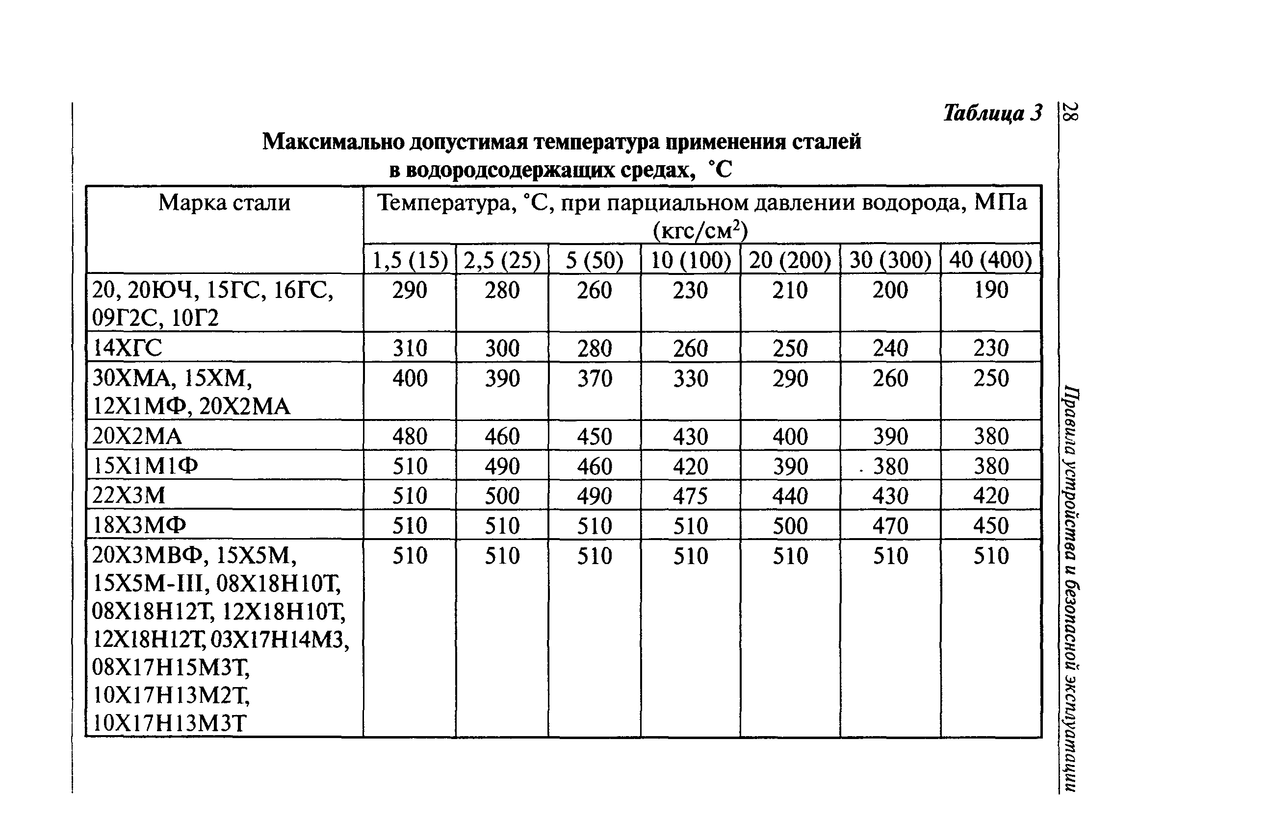 Максимальная сталь