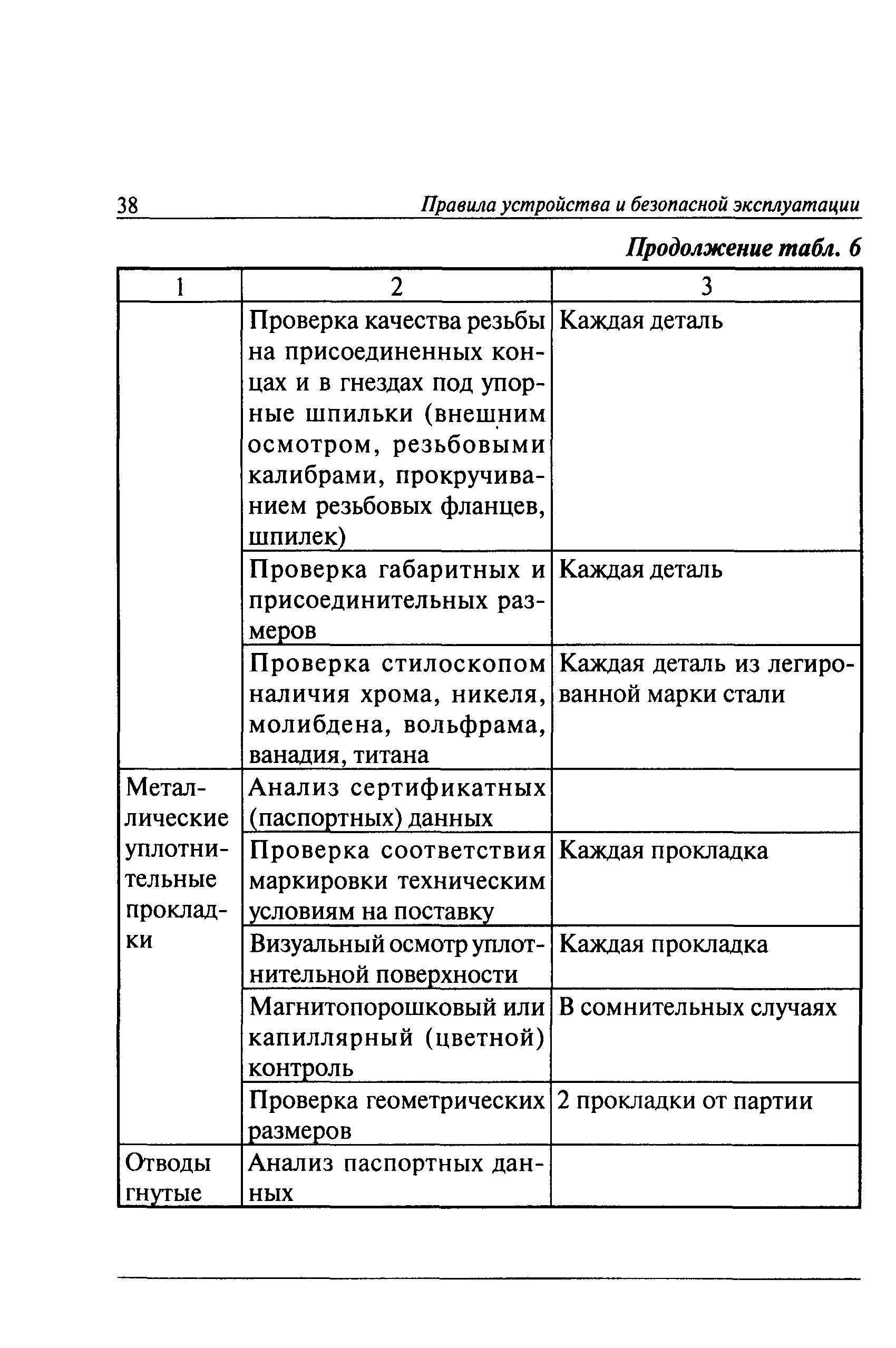 ПБ 03-585-03