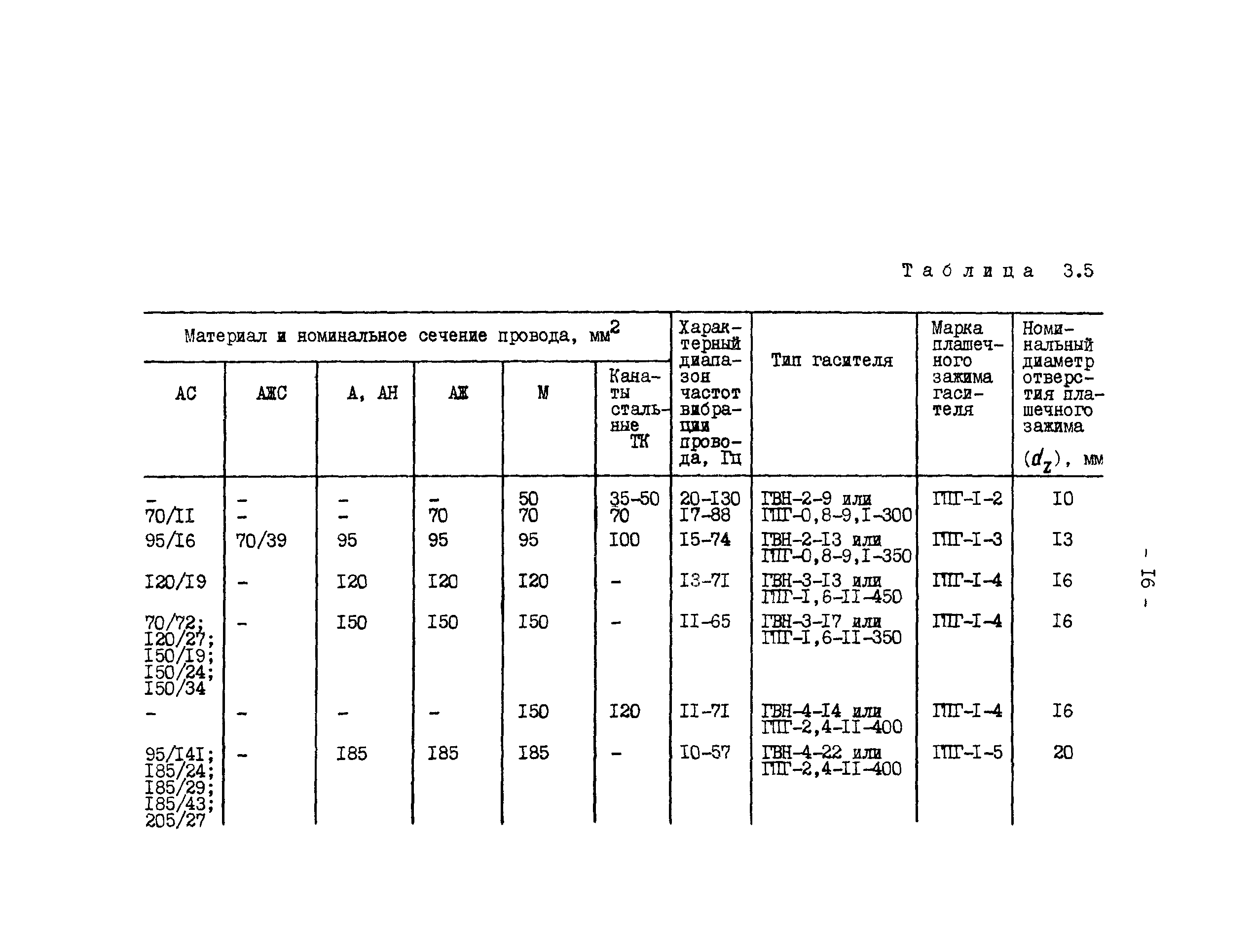 РД 34.20.182-90