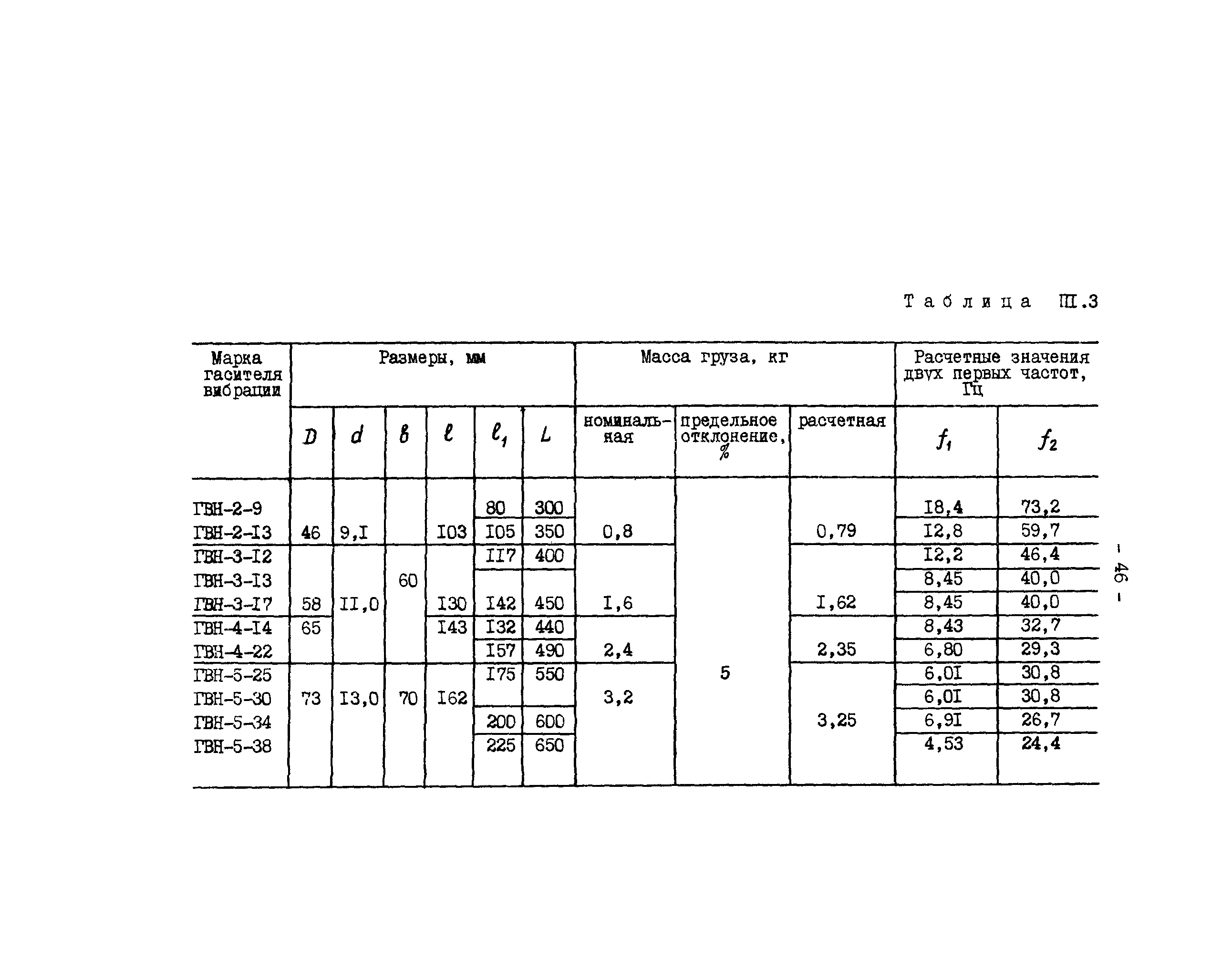 РД 34.20.182-90