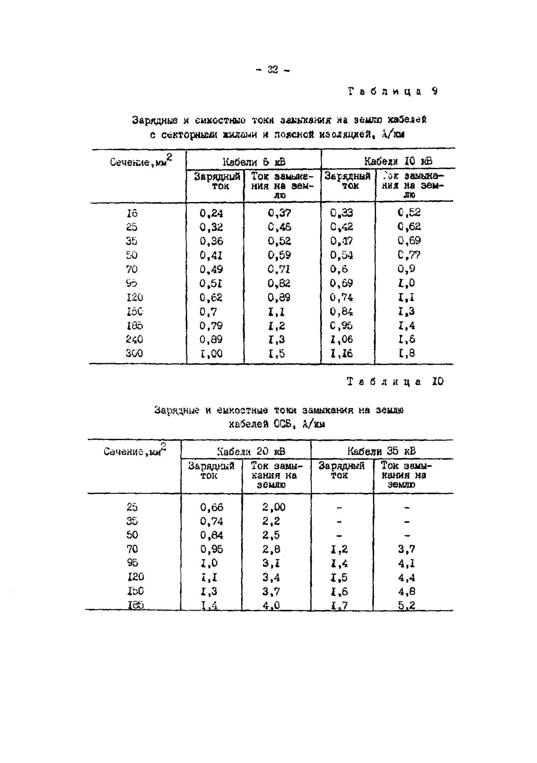 ТИ 34-70-070-87