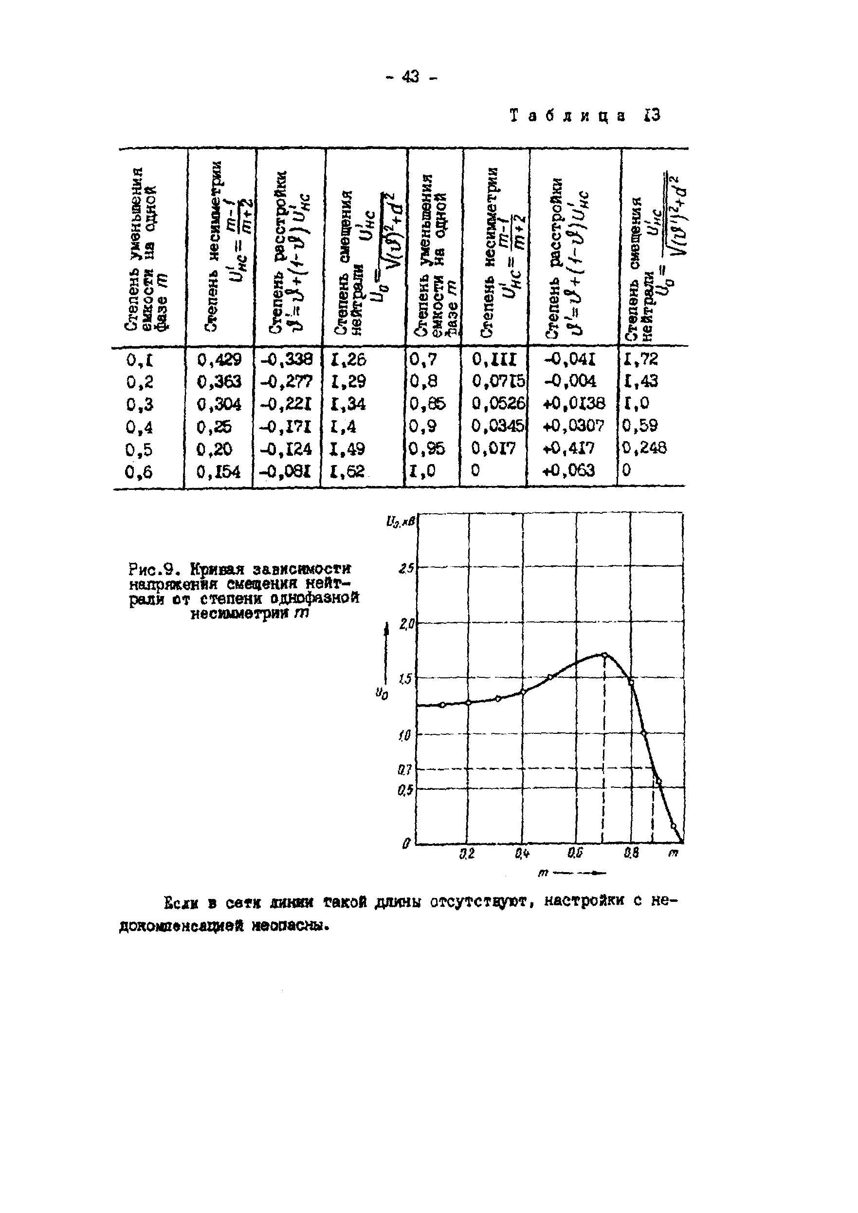 ТИ 34-70-070-87