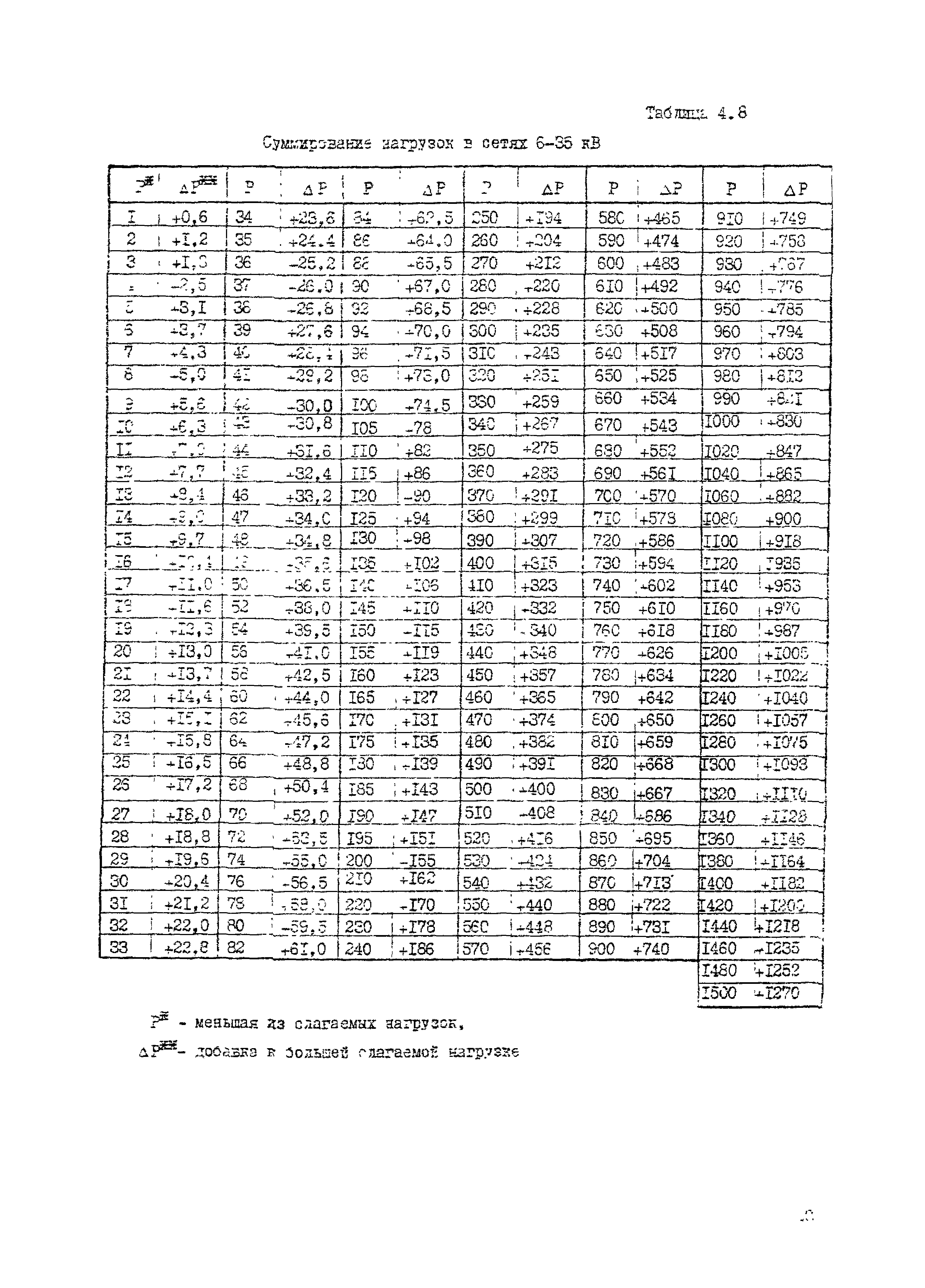 РД 34.20.178-82