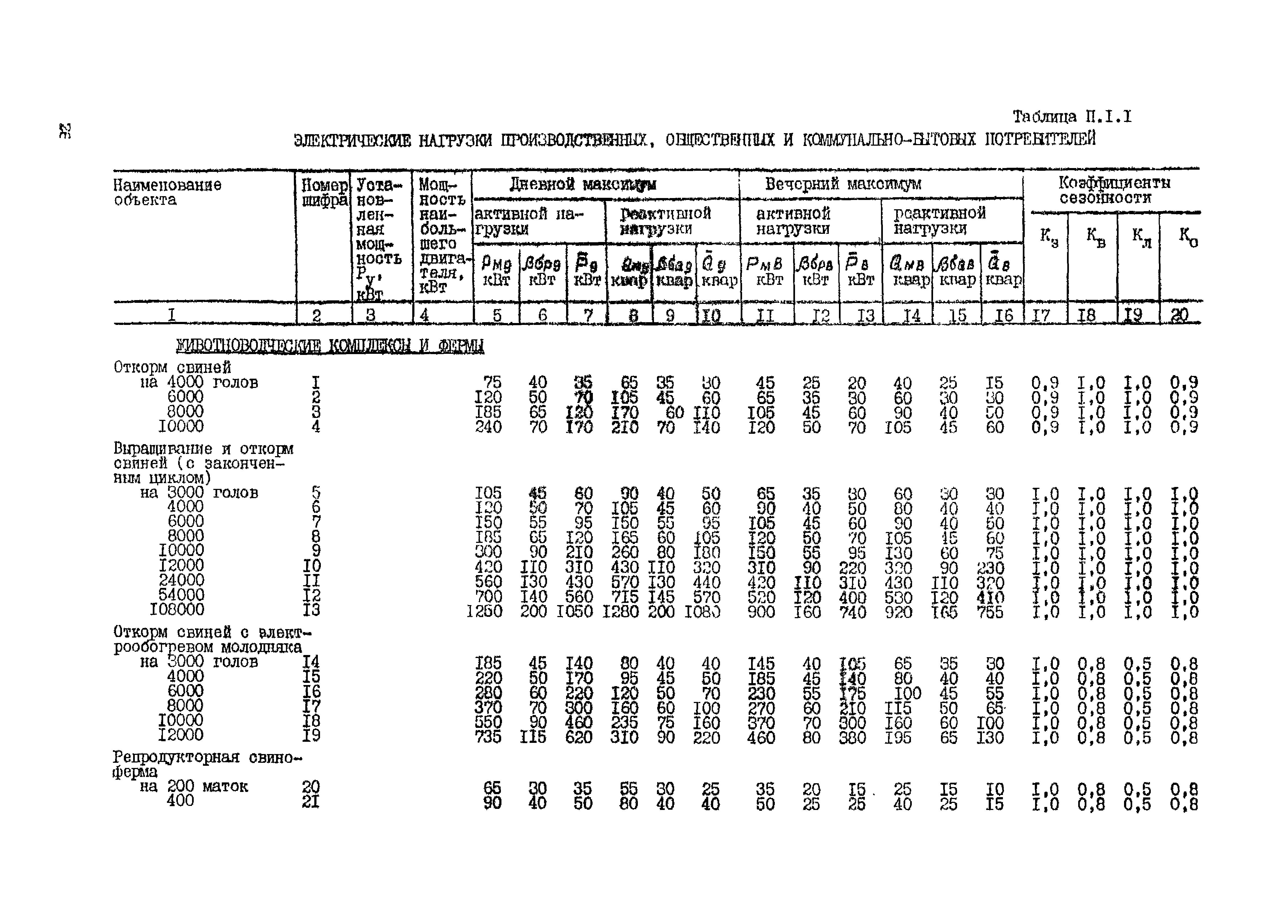 РД 34.20.178-82