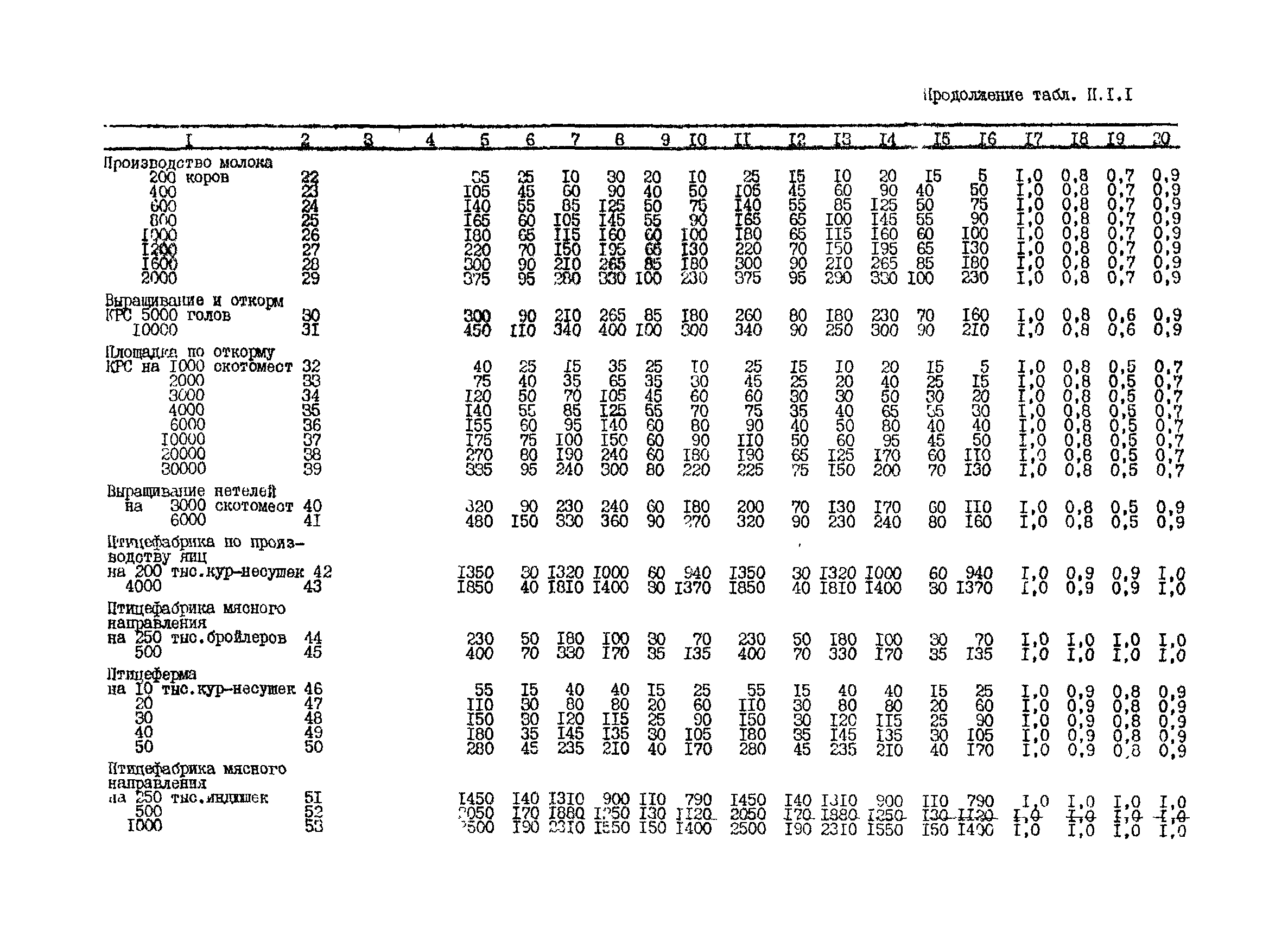 РД 34.20.178-82