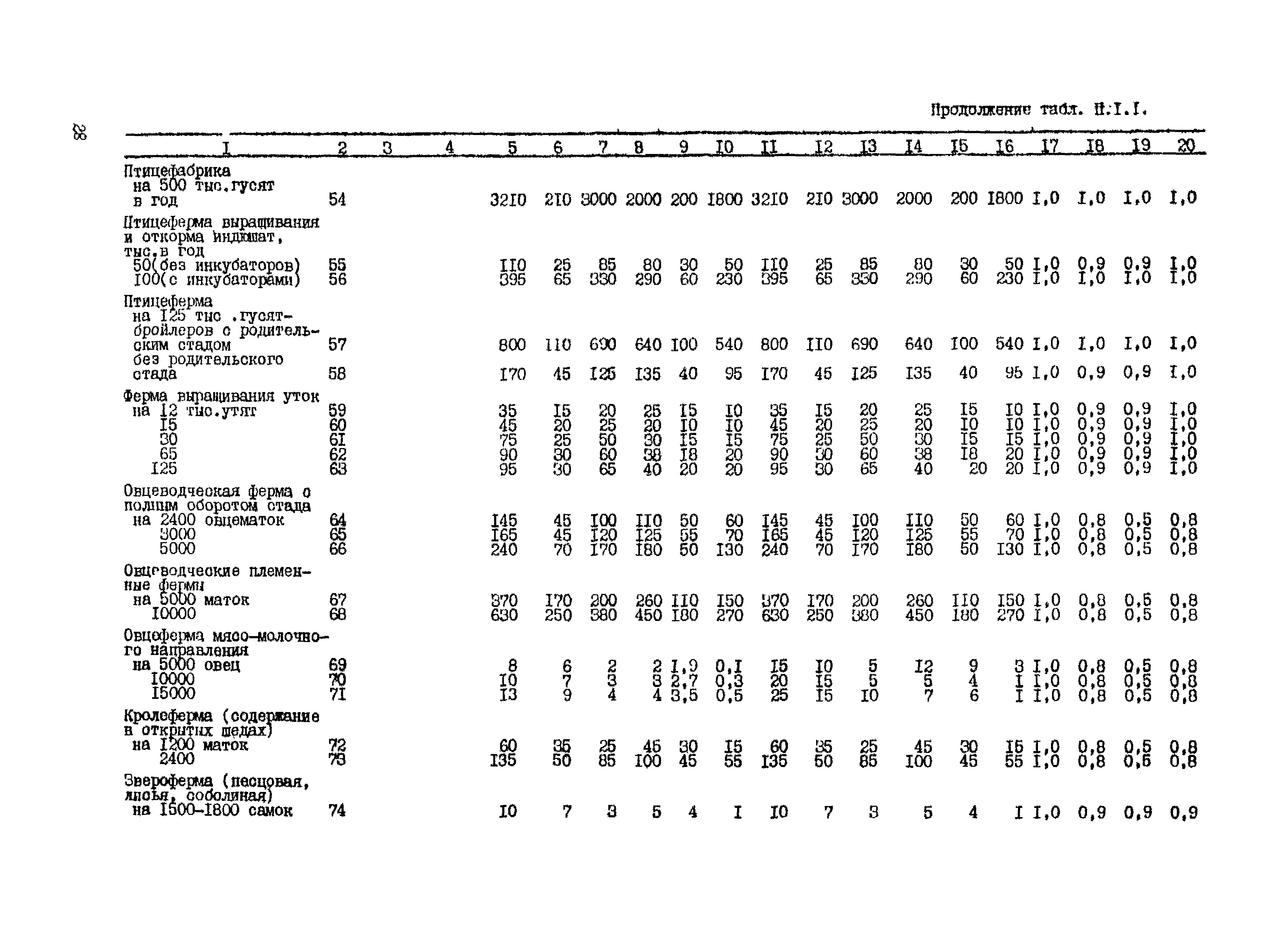 РД 34.20.178-82