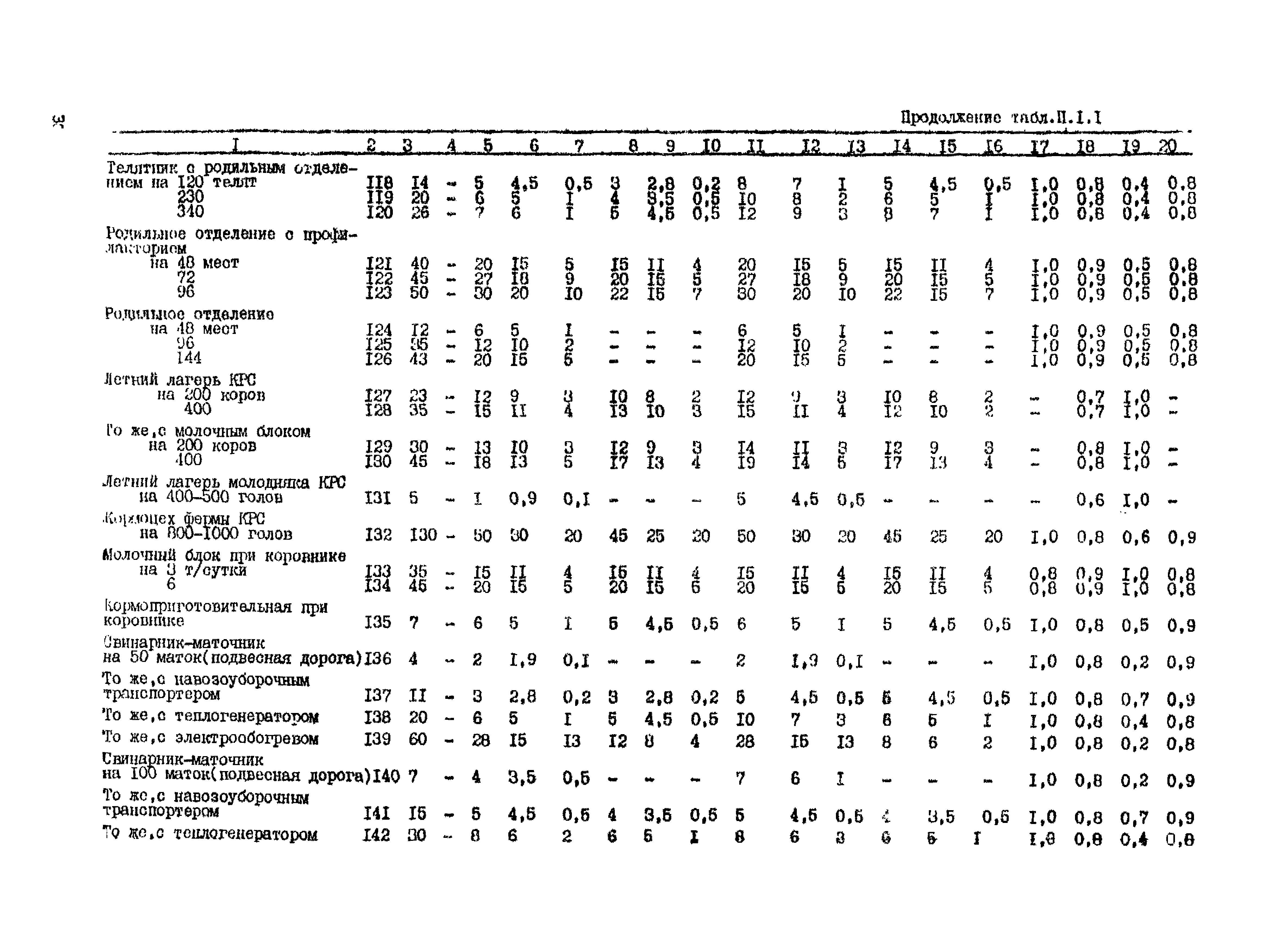 РД 34.20.178-82