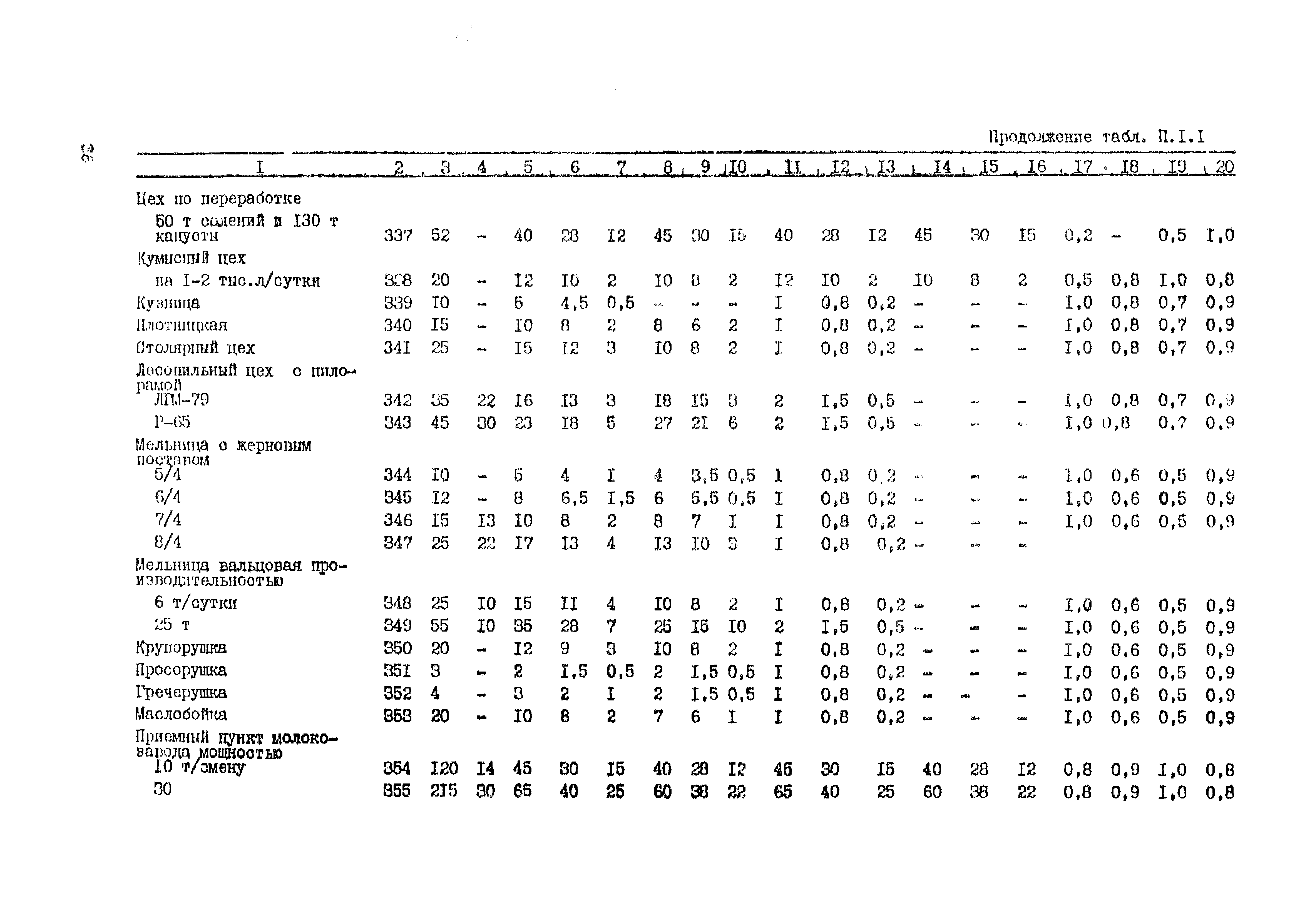 РД 34.20.178-82