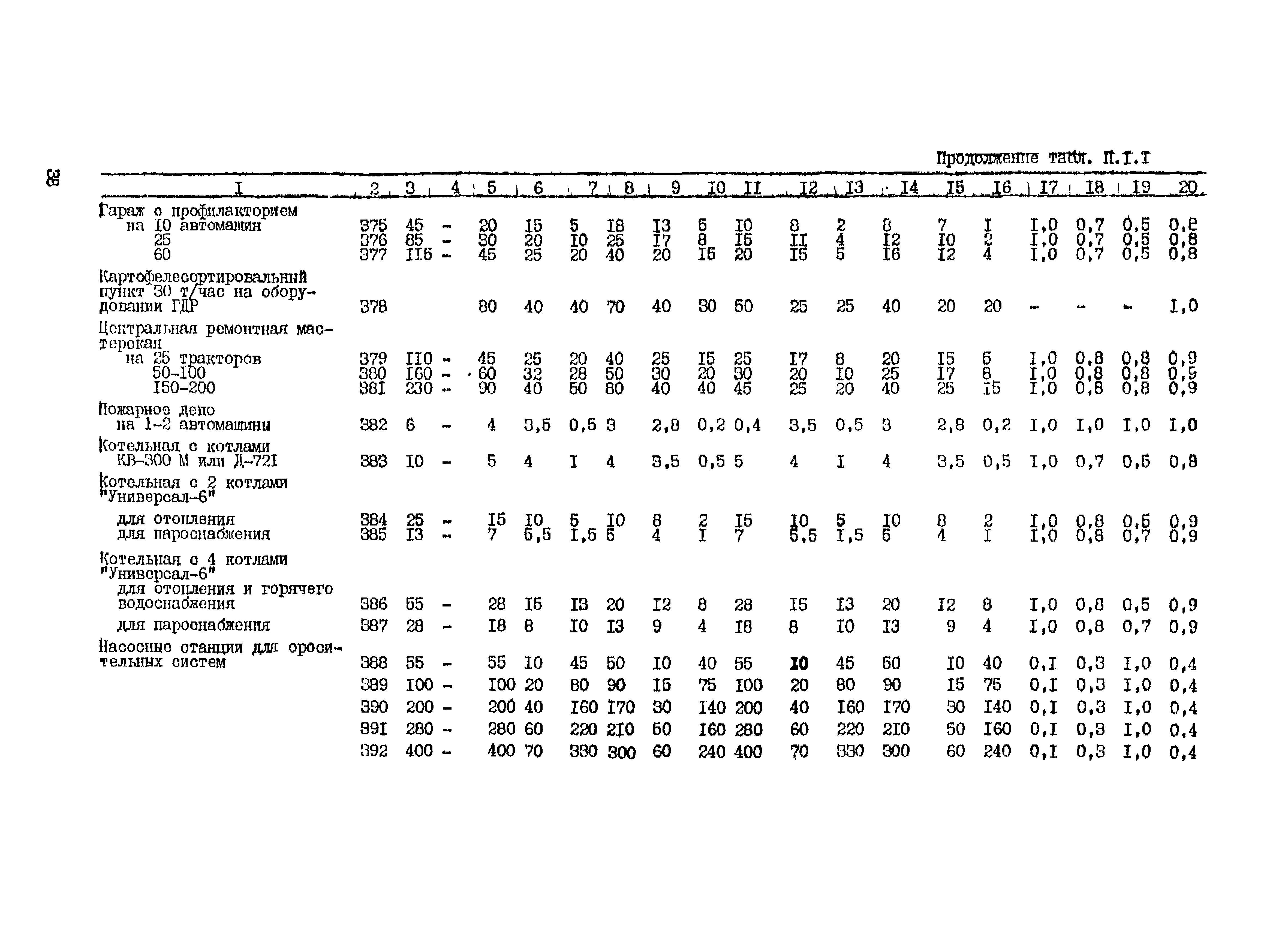 РД 34.20.178-82