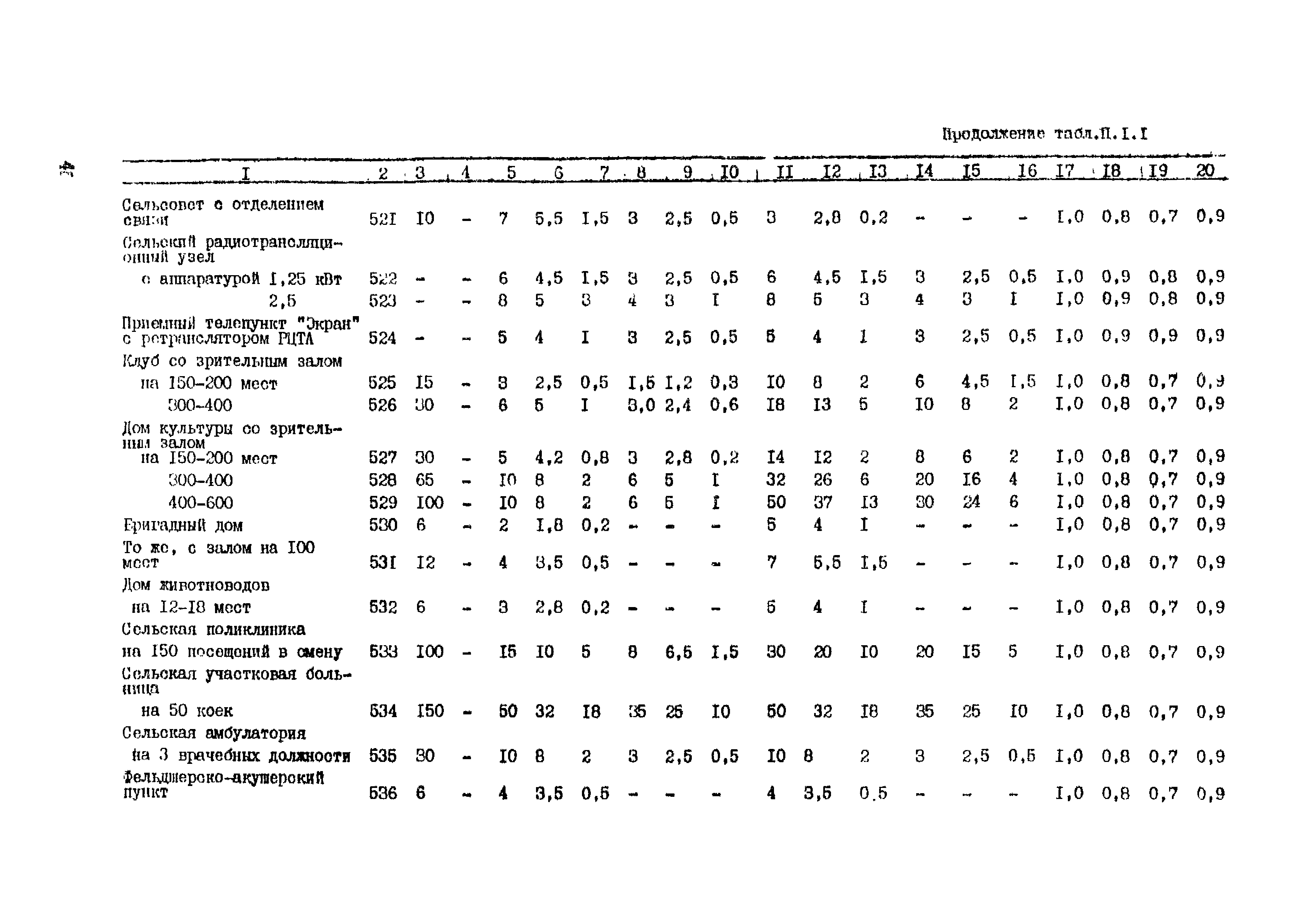 РД 34.20.178-82