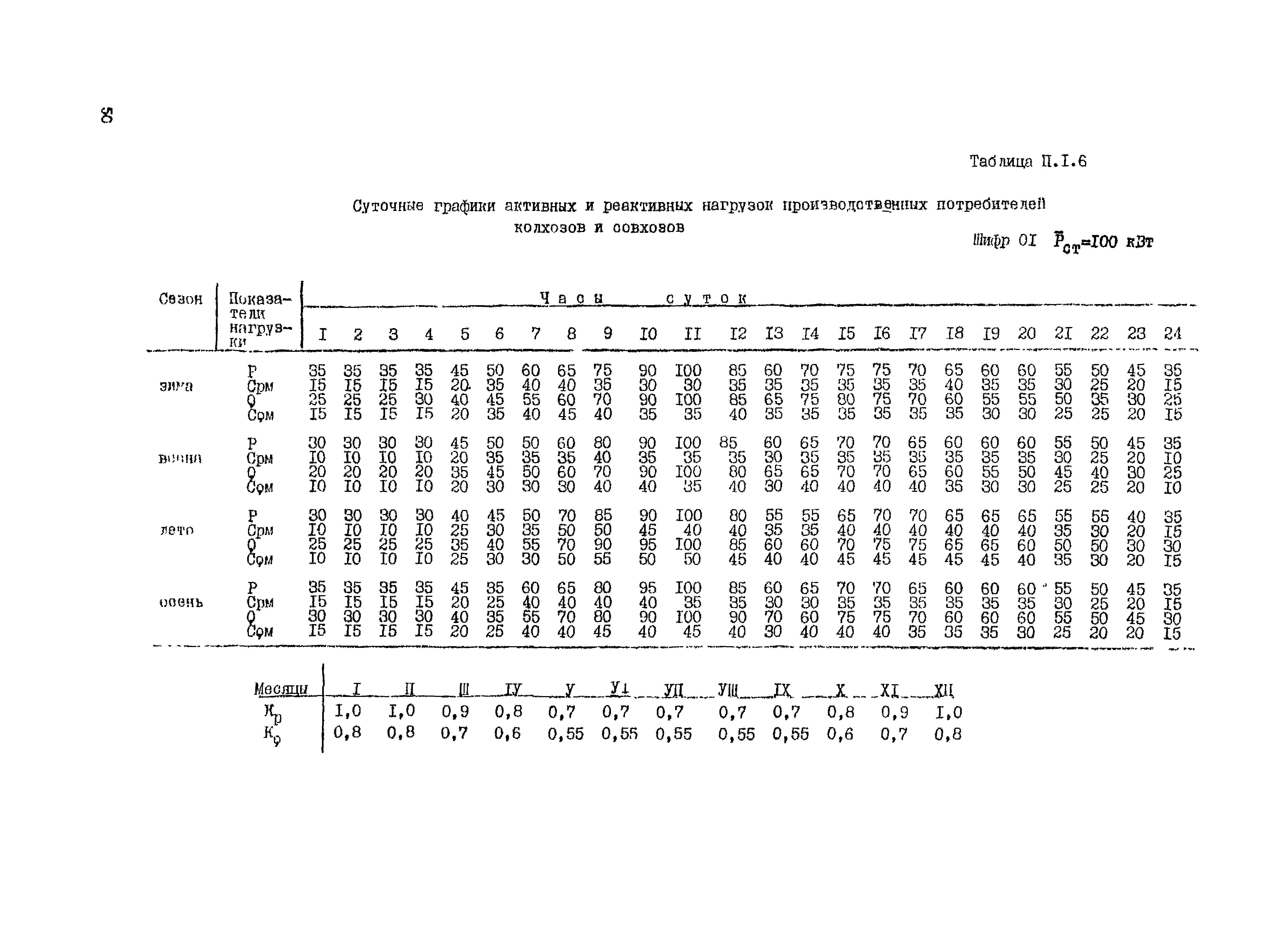 РД 34.20.178-82