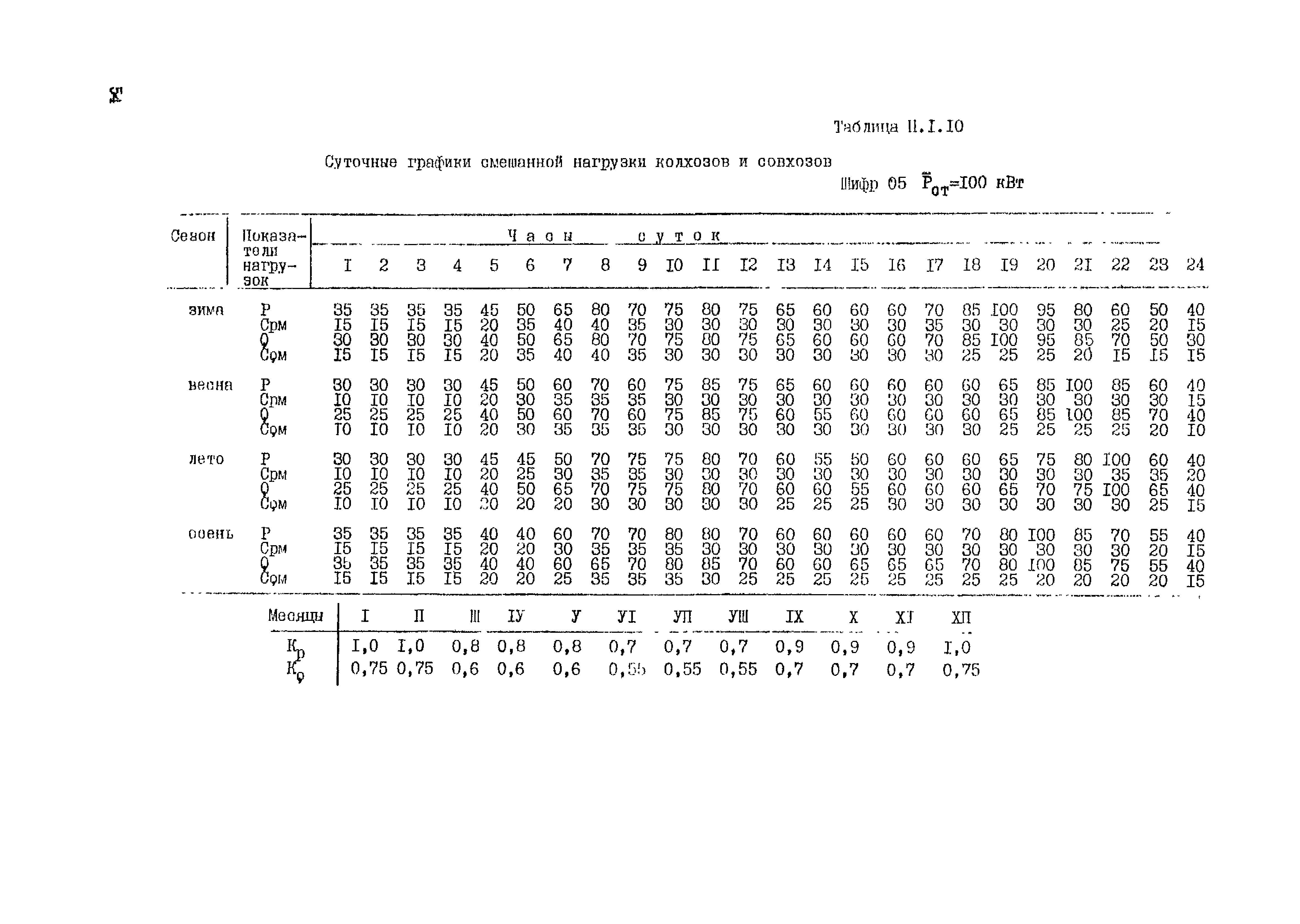 РД 34.20.178-82