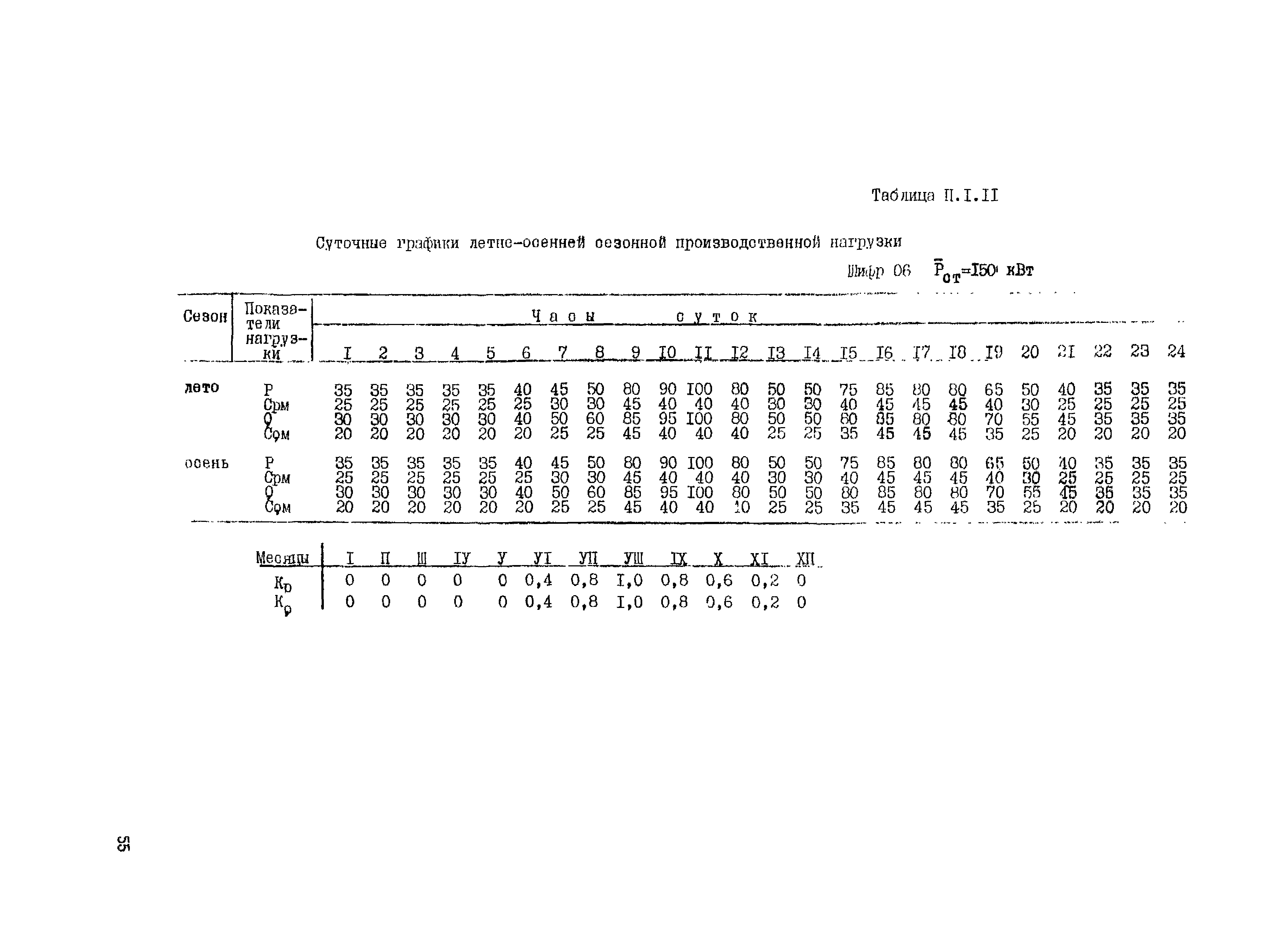 РД 34.20.178-82