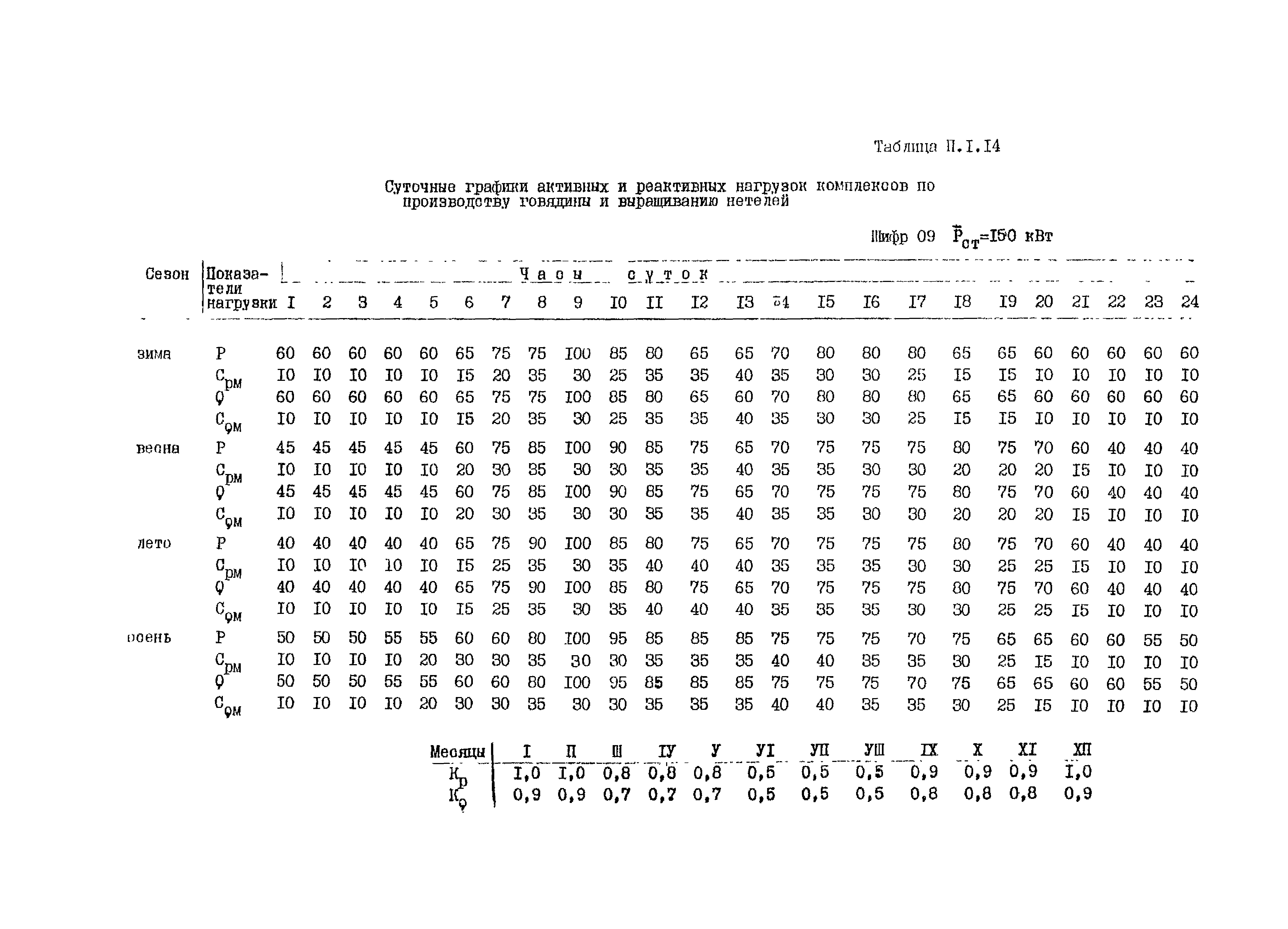 РД 34.20.178-82