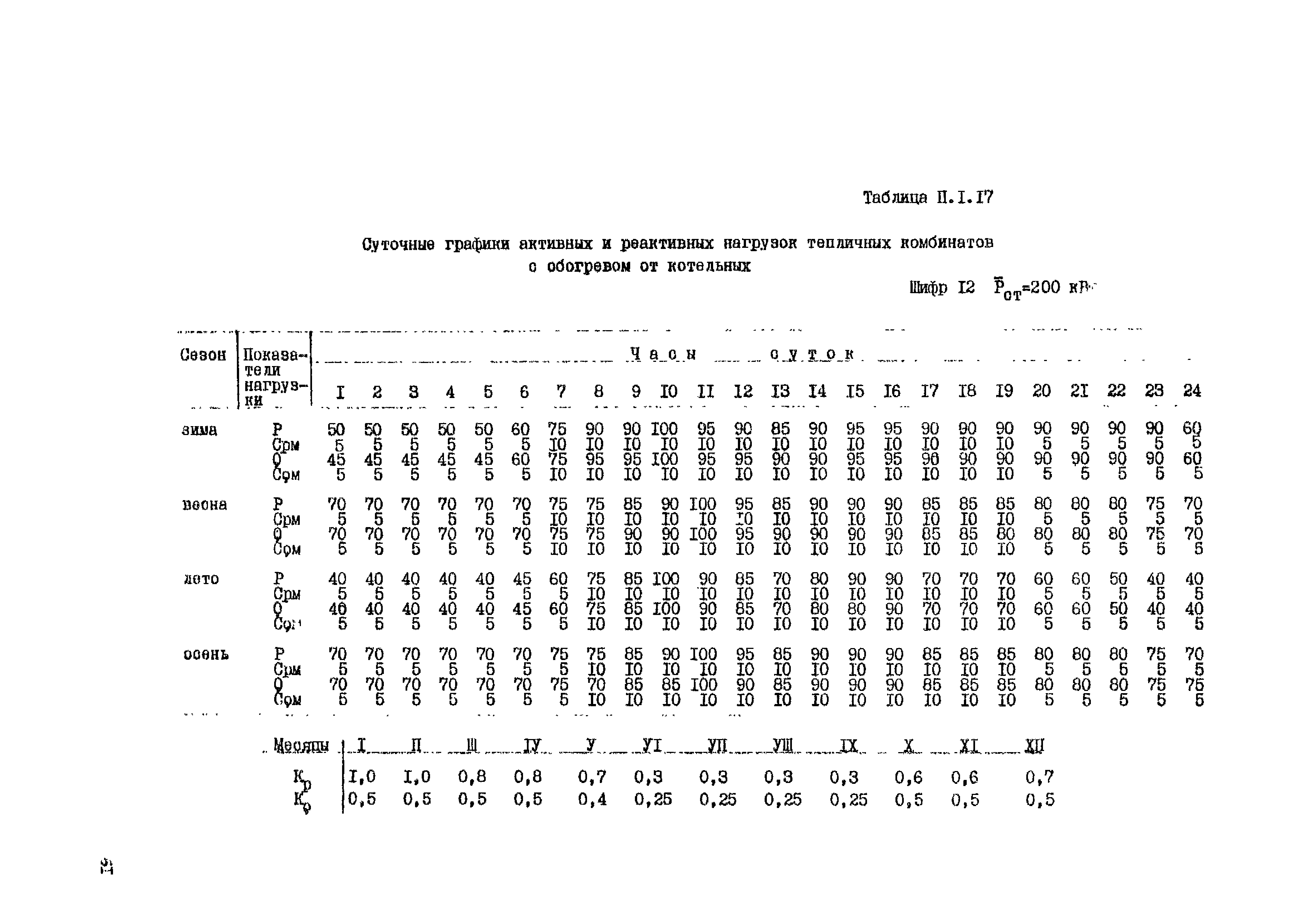 РД 34.20.178-82