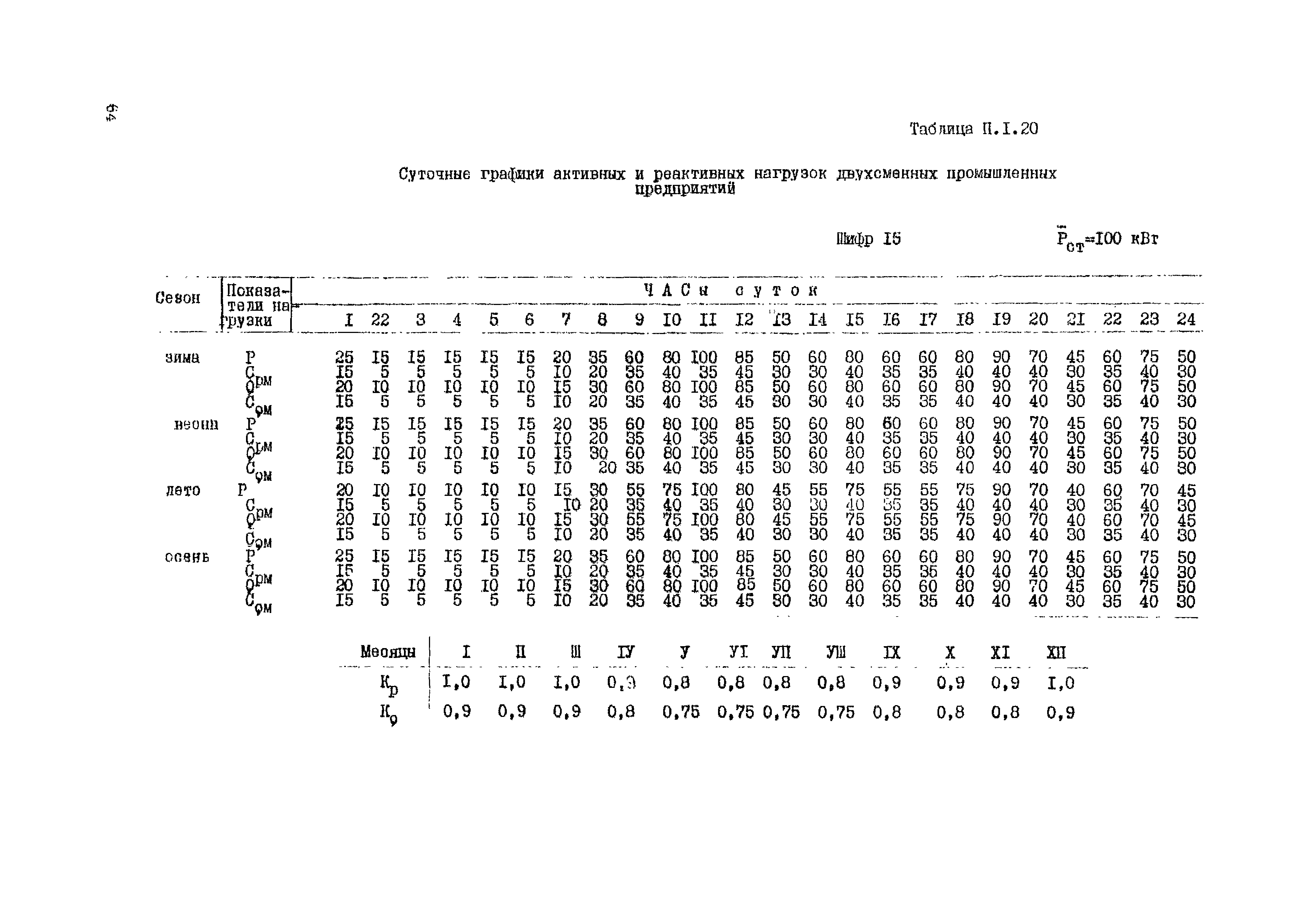 РД 34.20.178-82