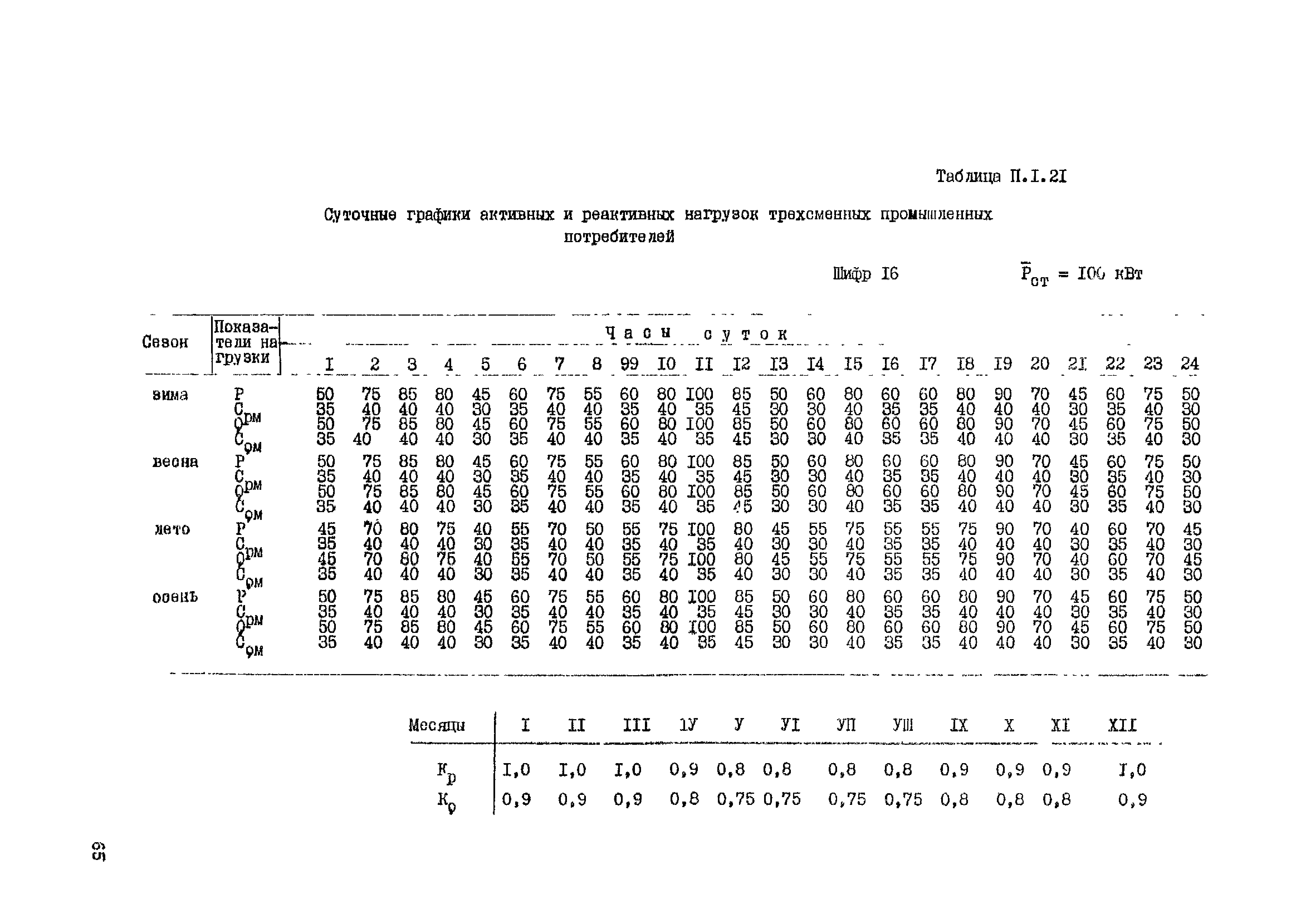 РД 34.20.178-82