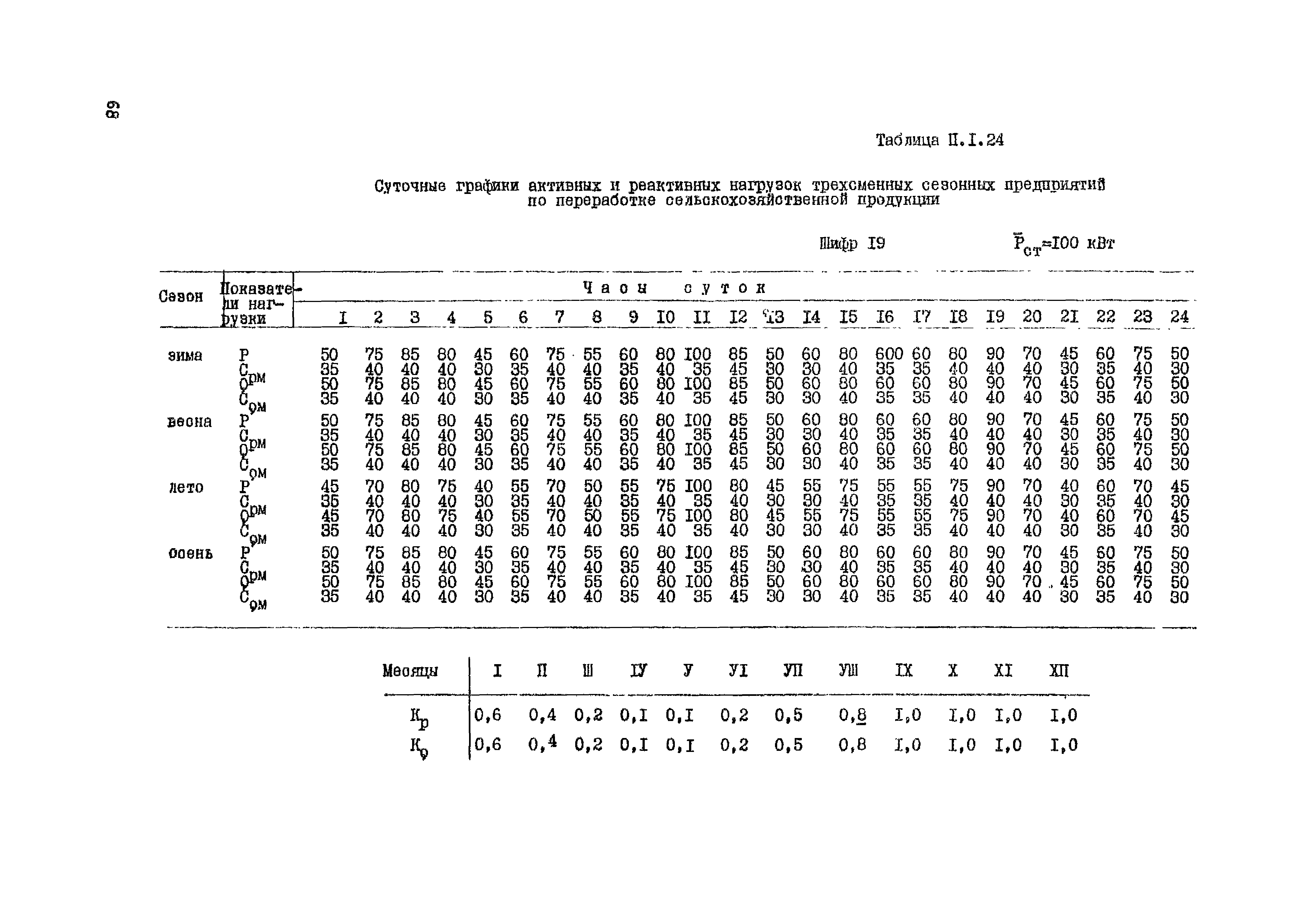 РД 34.20.178-82