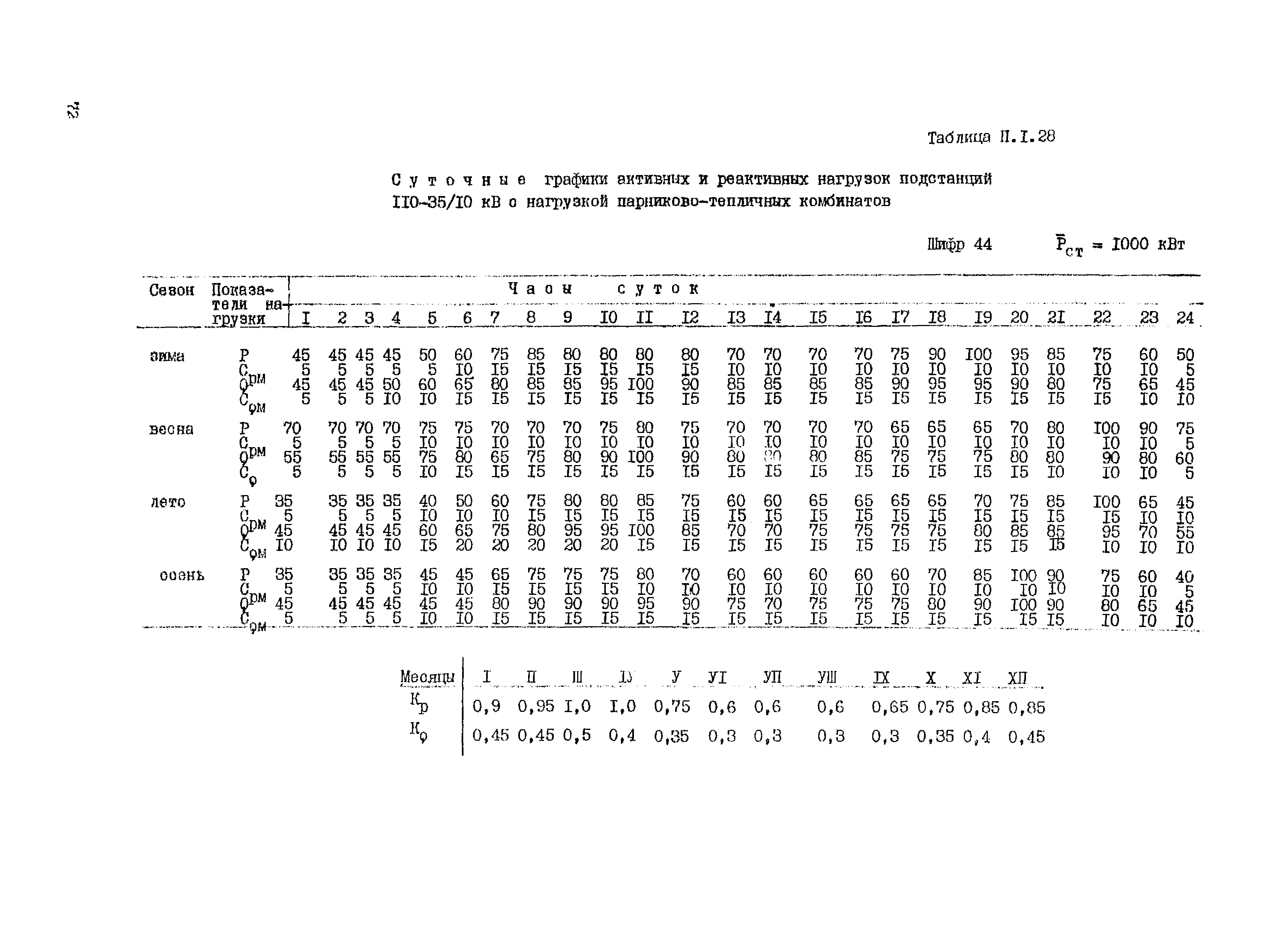 РД 34.20.178-82