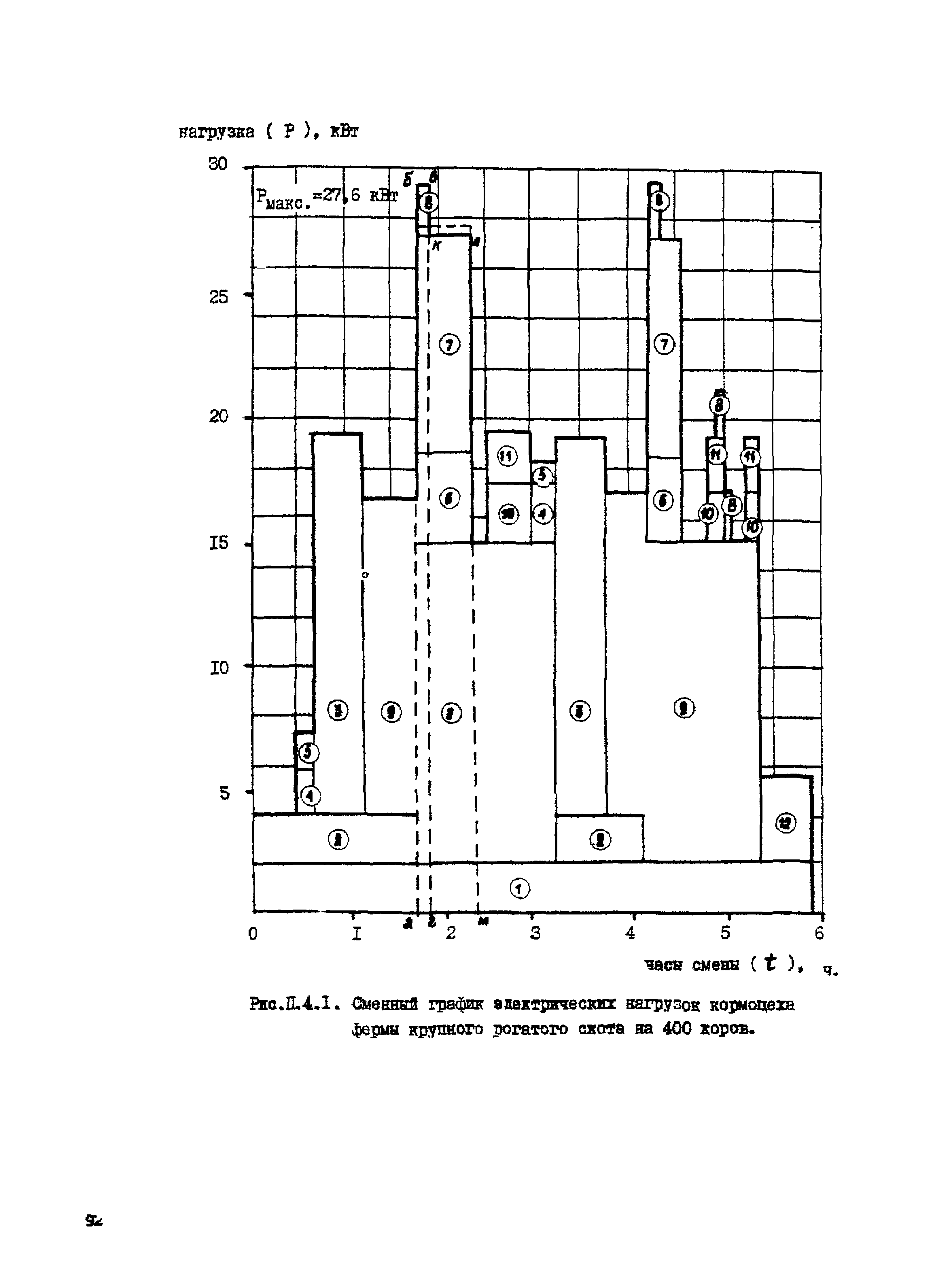 РД 34.20.178-82