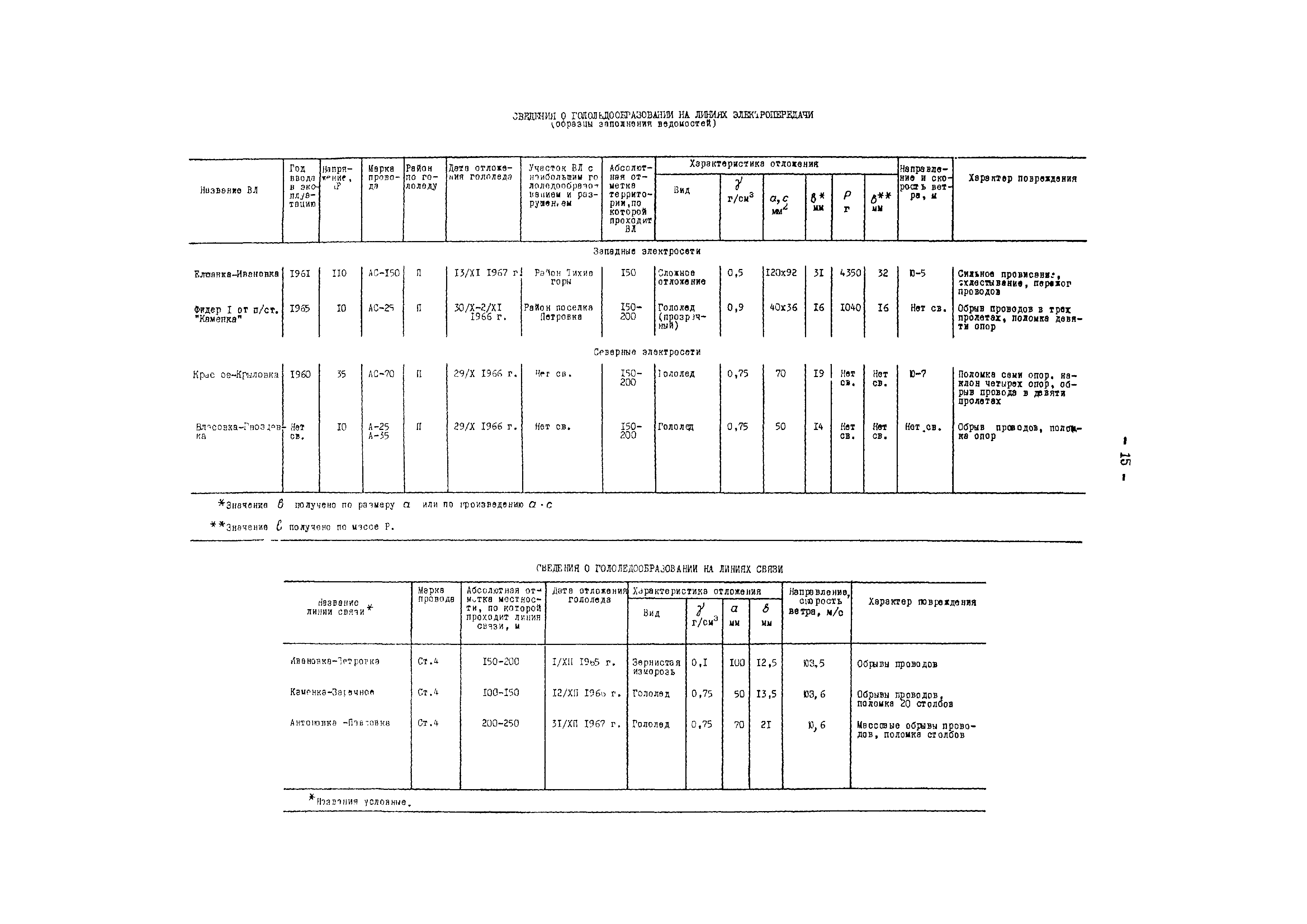 РД 34.20.174-72