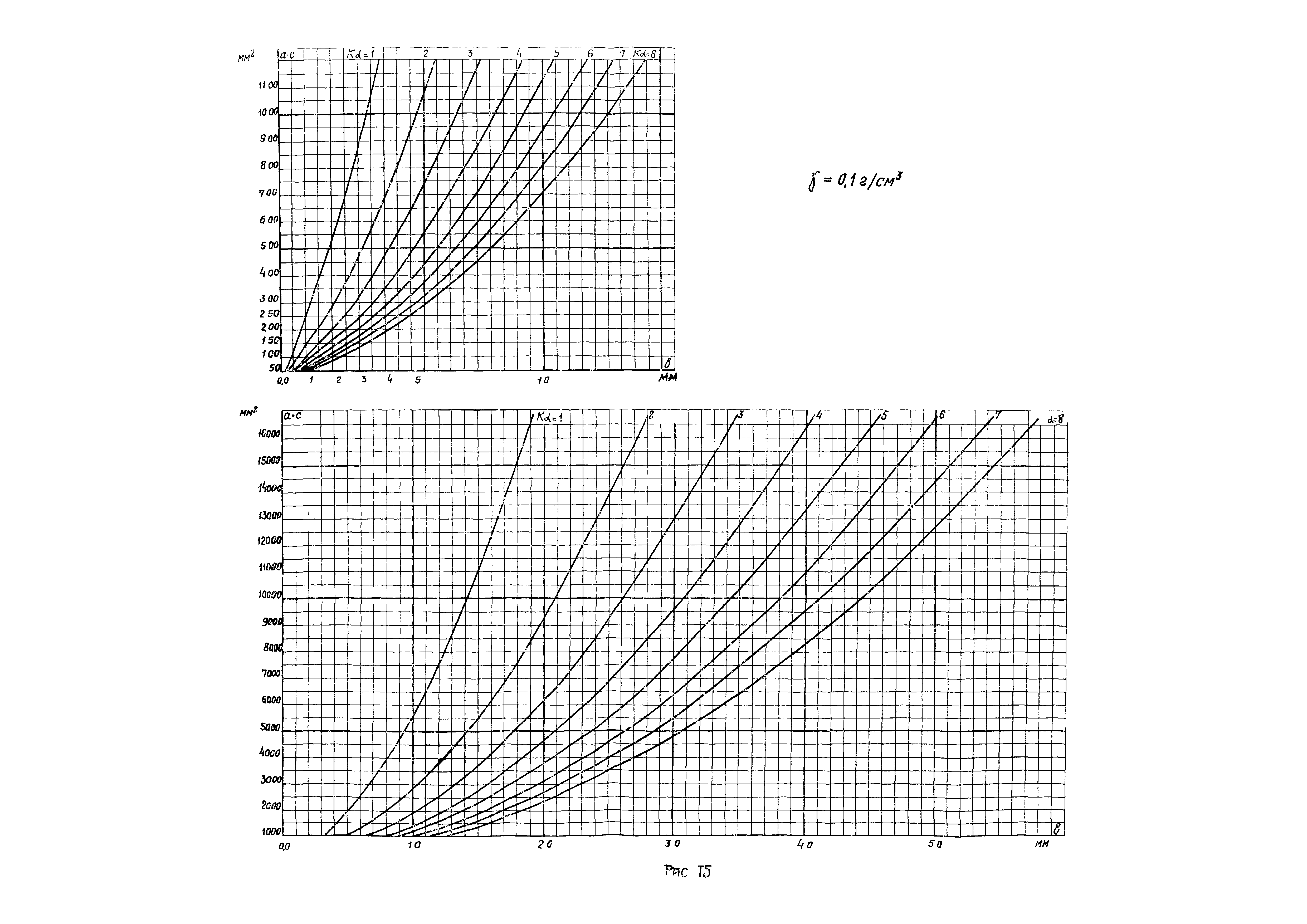 РД 34.20.174-72