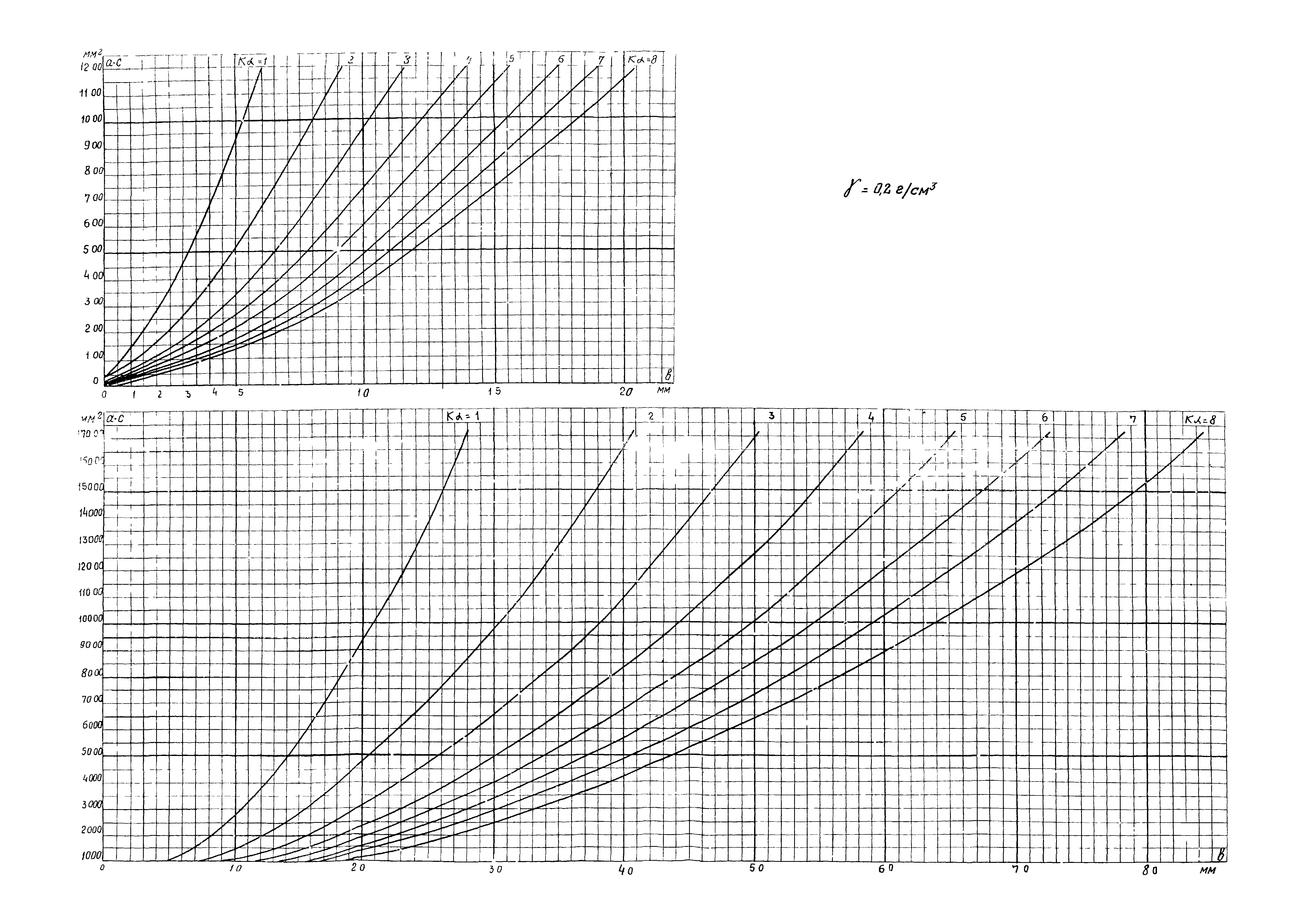 РД 34.20.174-72