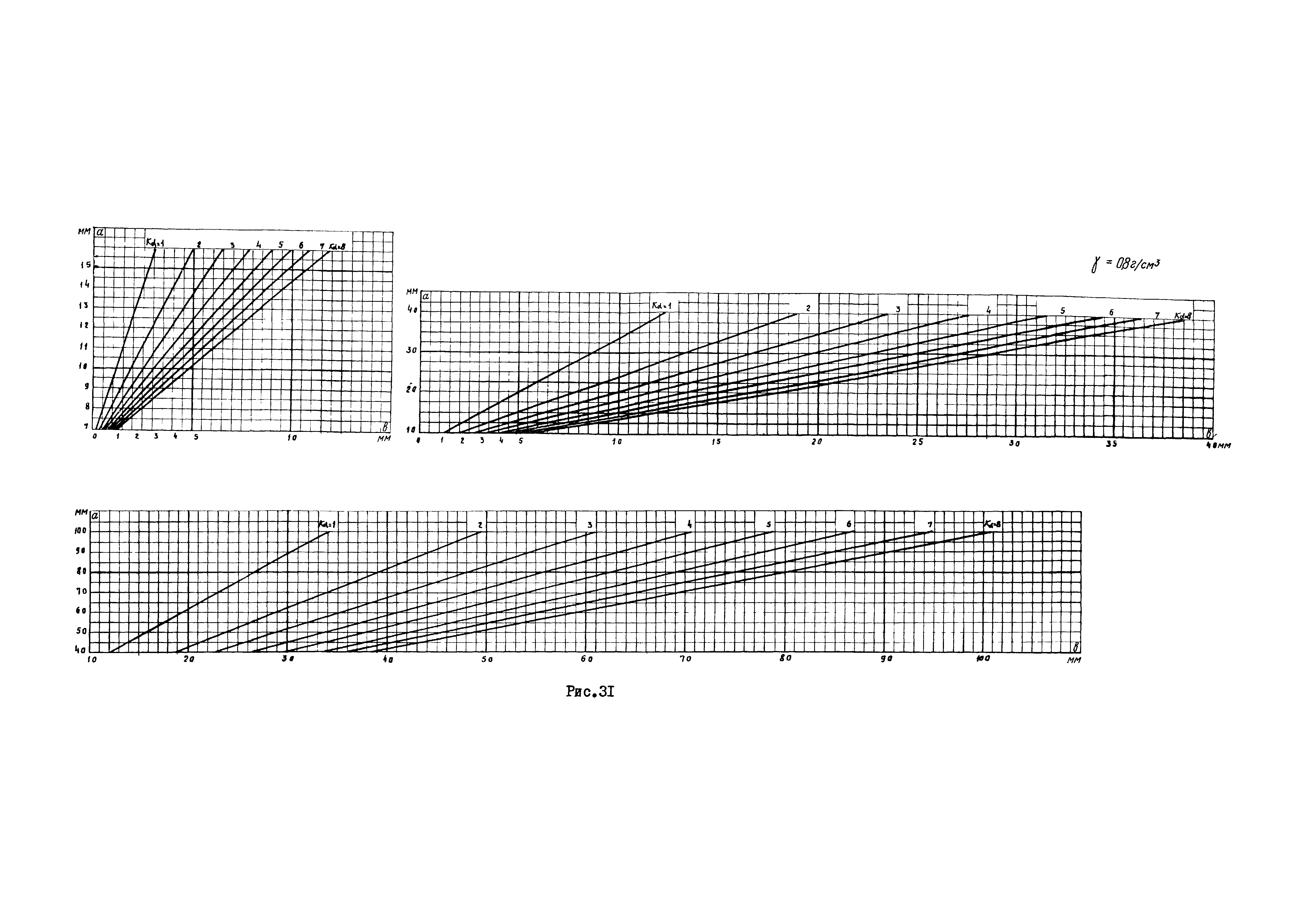 РД 34.20.174-72