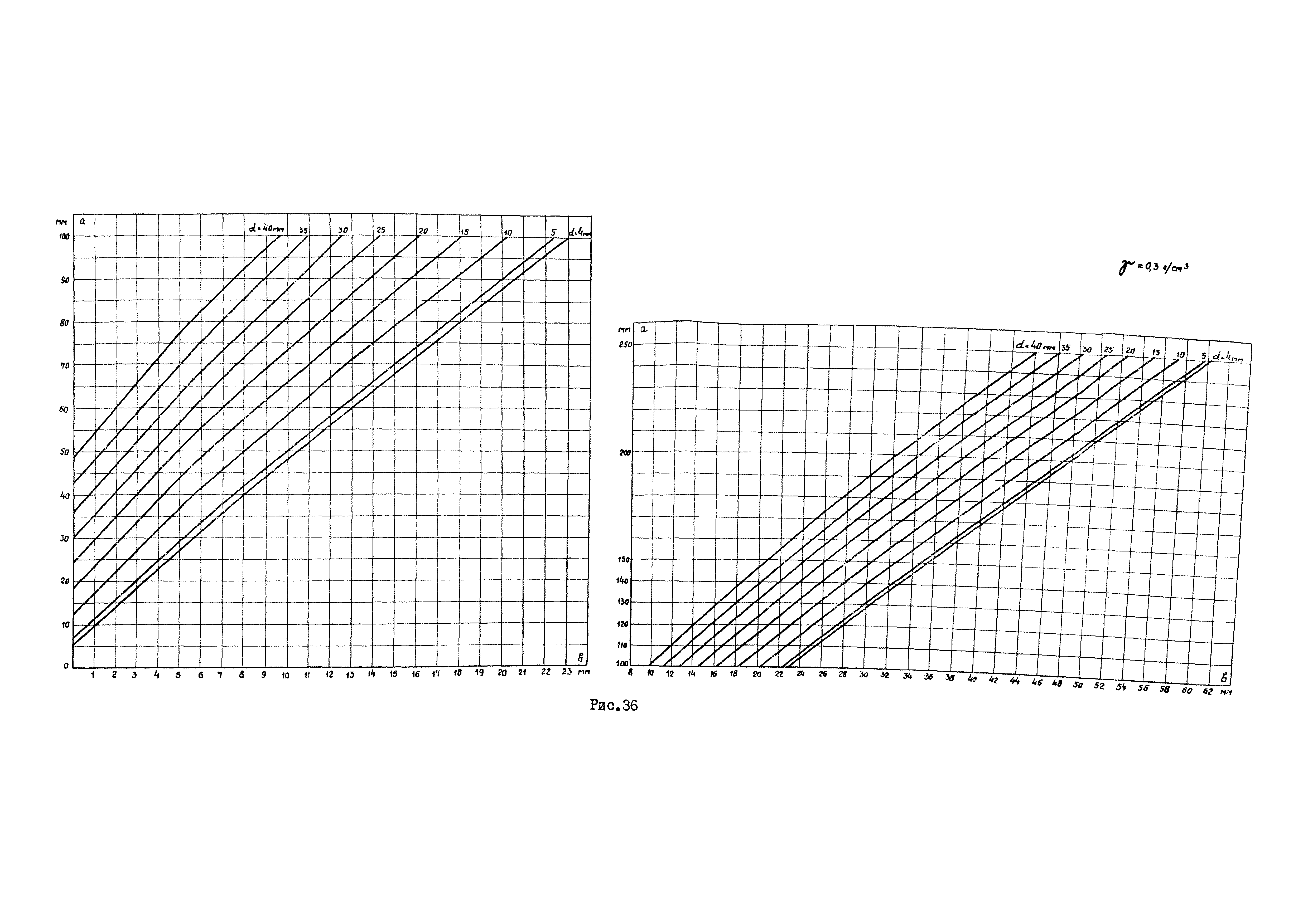 РД 34.20.174-72