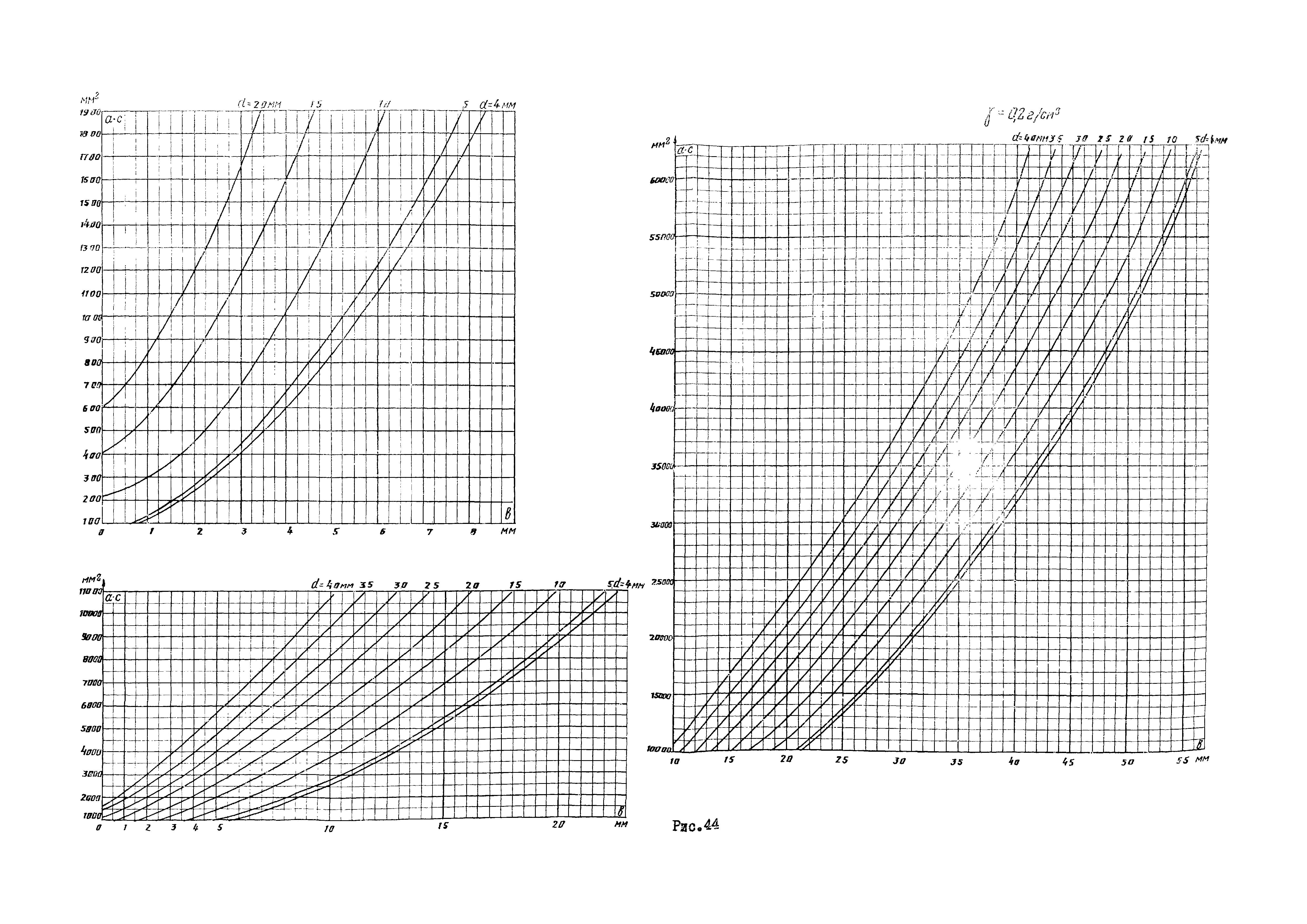 РД 34.20.174-72