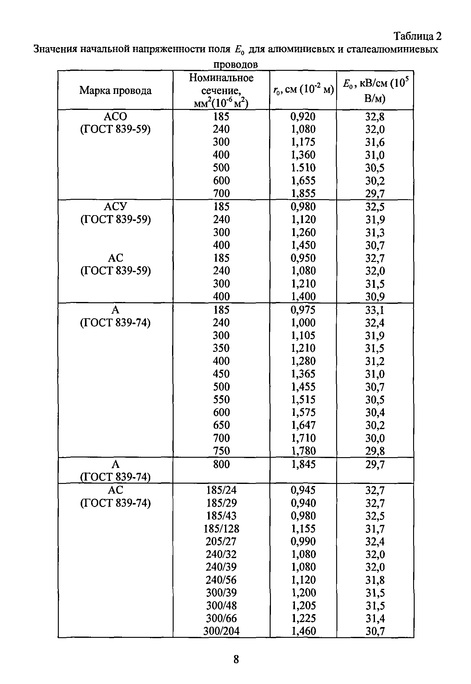 РД 34.20.172-74