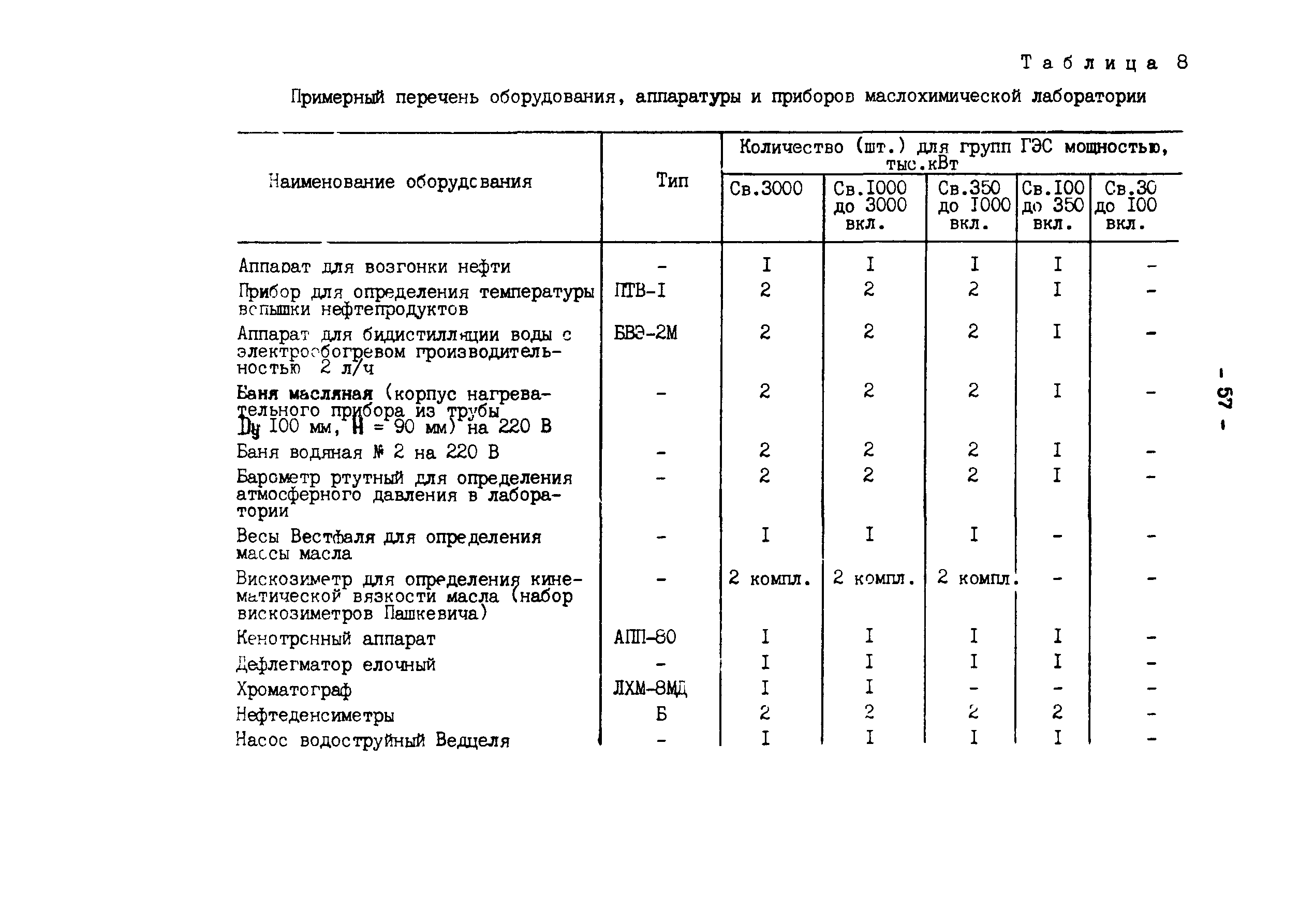 РД 34.20.162