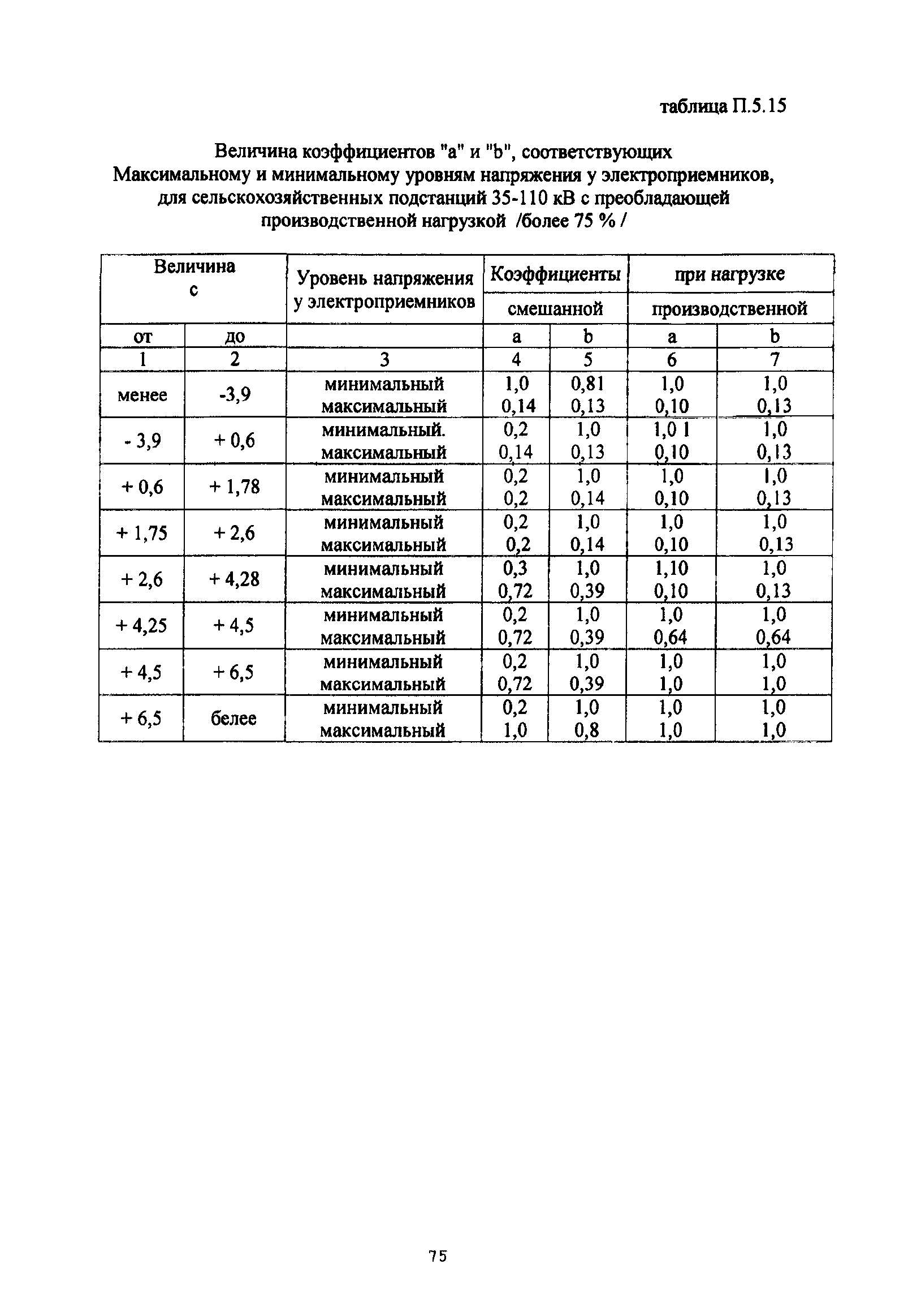 РД 34.20.112-78