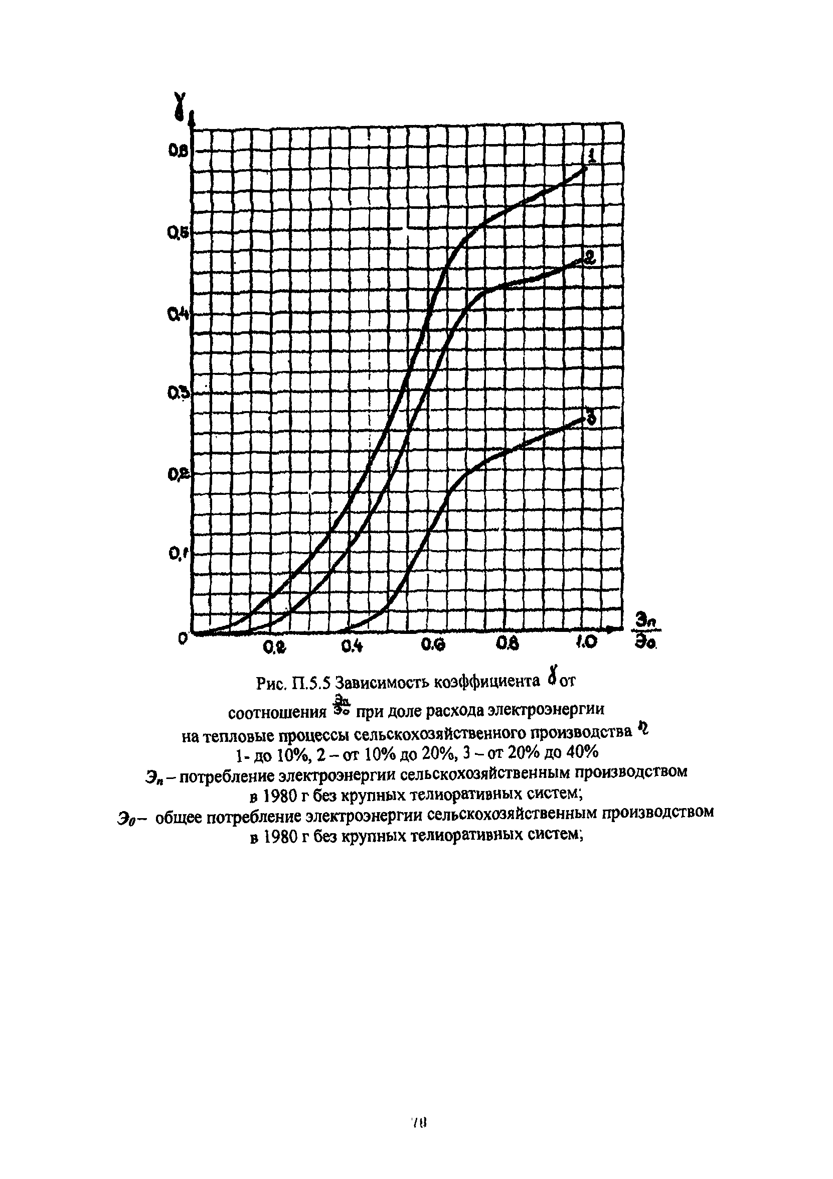 РД 34.20.112-78