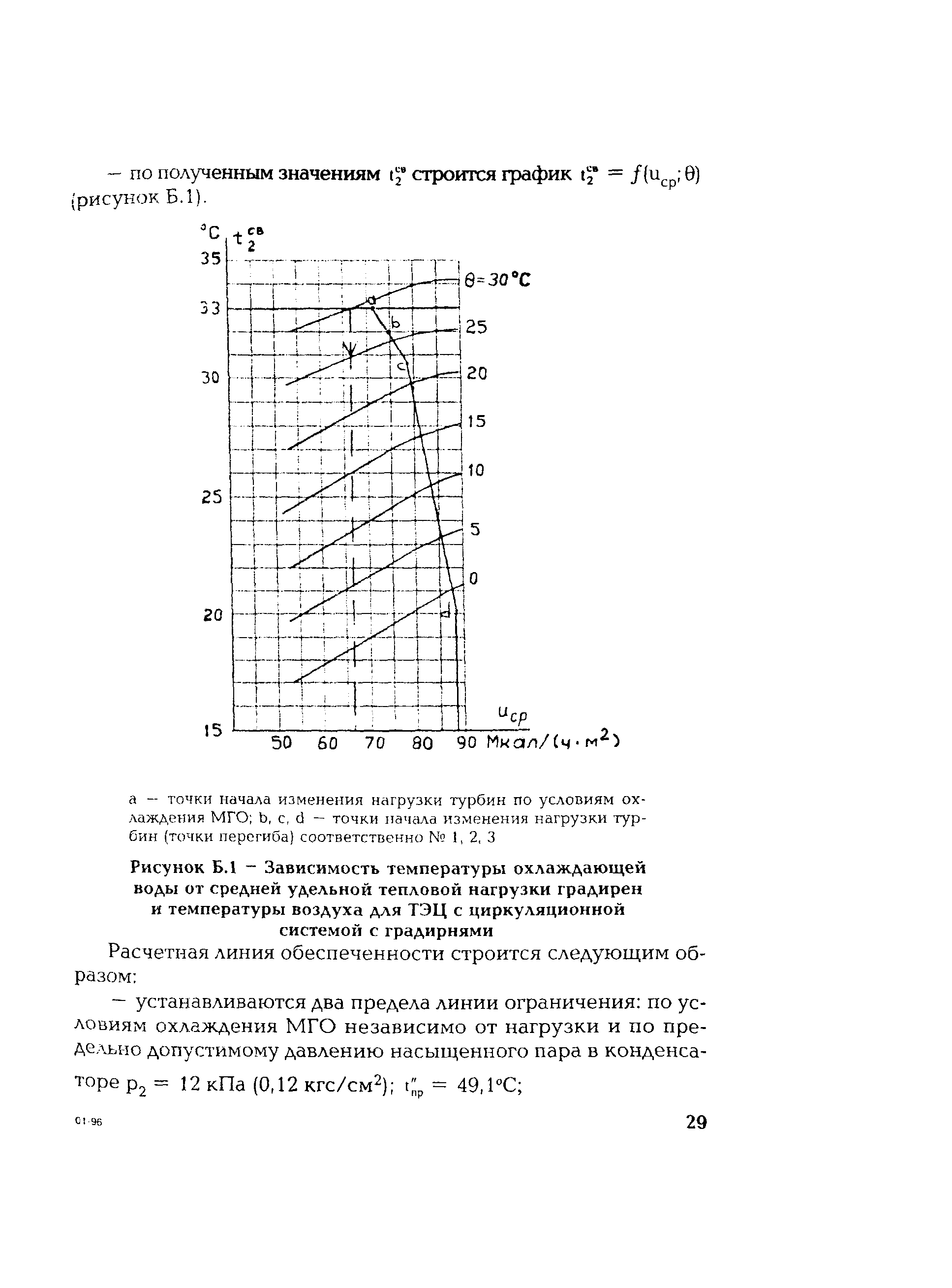 РД 153-34.1-22.508-2001