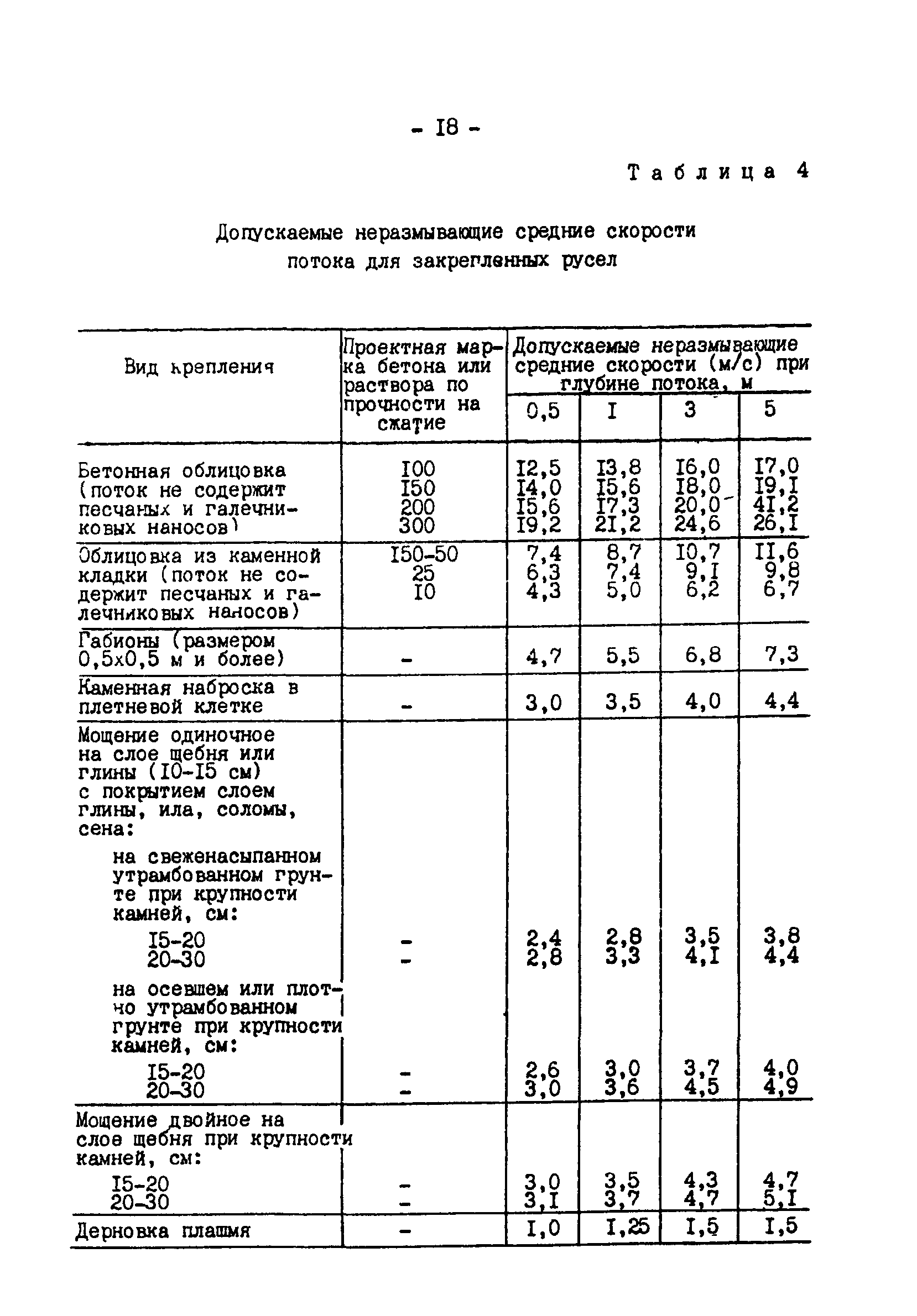 РД 34.22.502