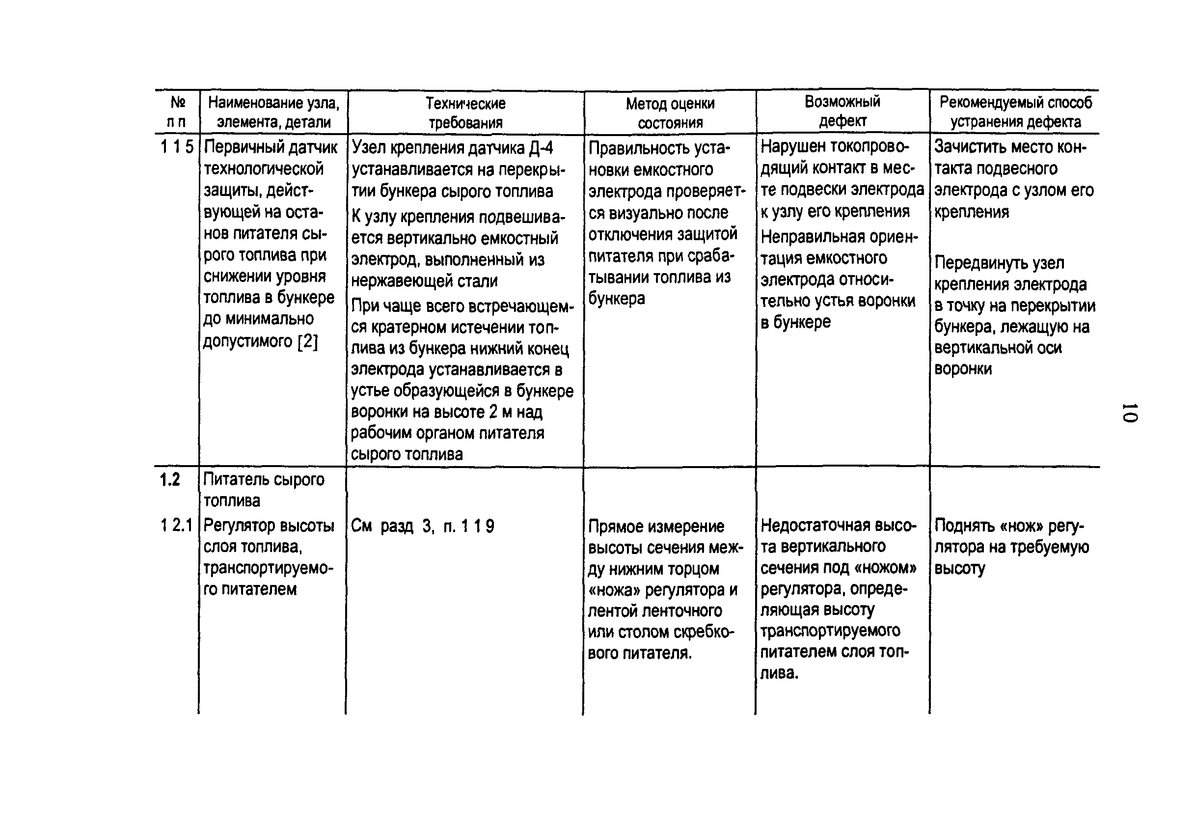 РД 153-34.1-24.401-99