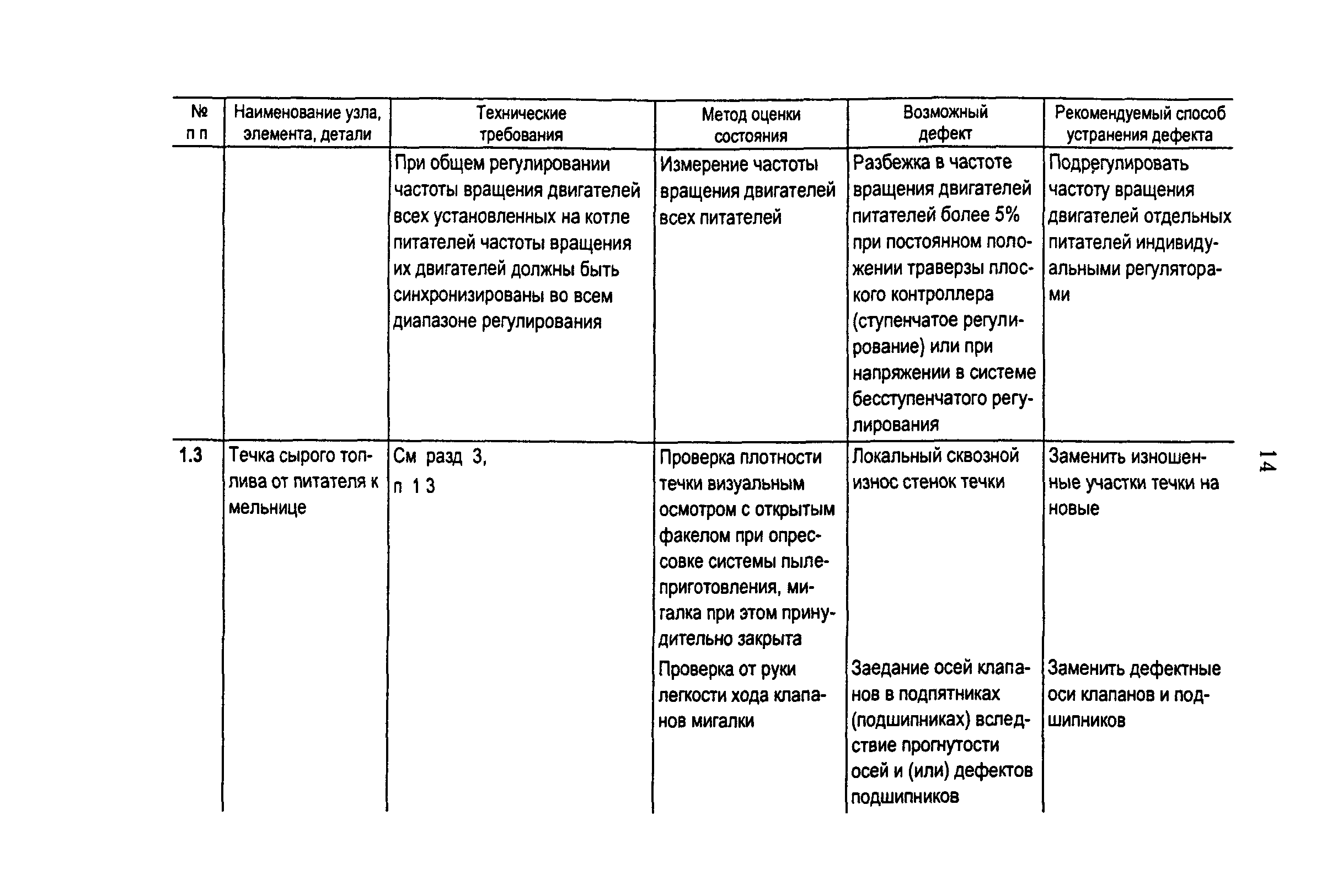 РД 153-34.1-24.401-99